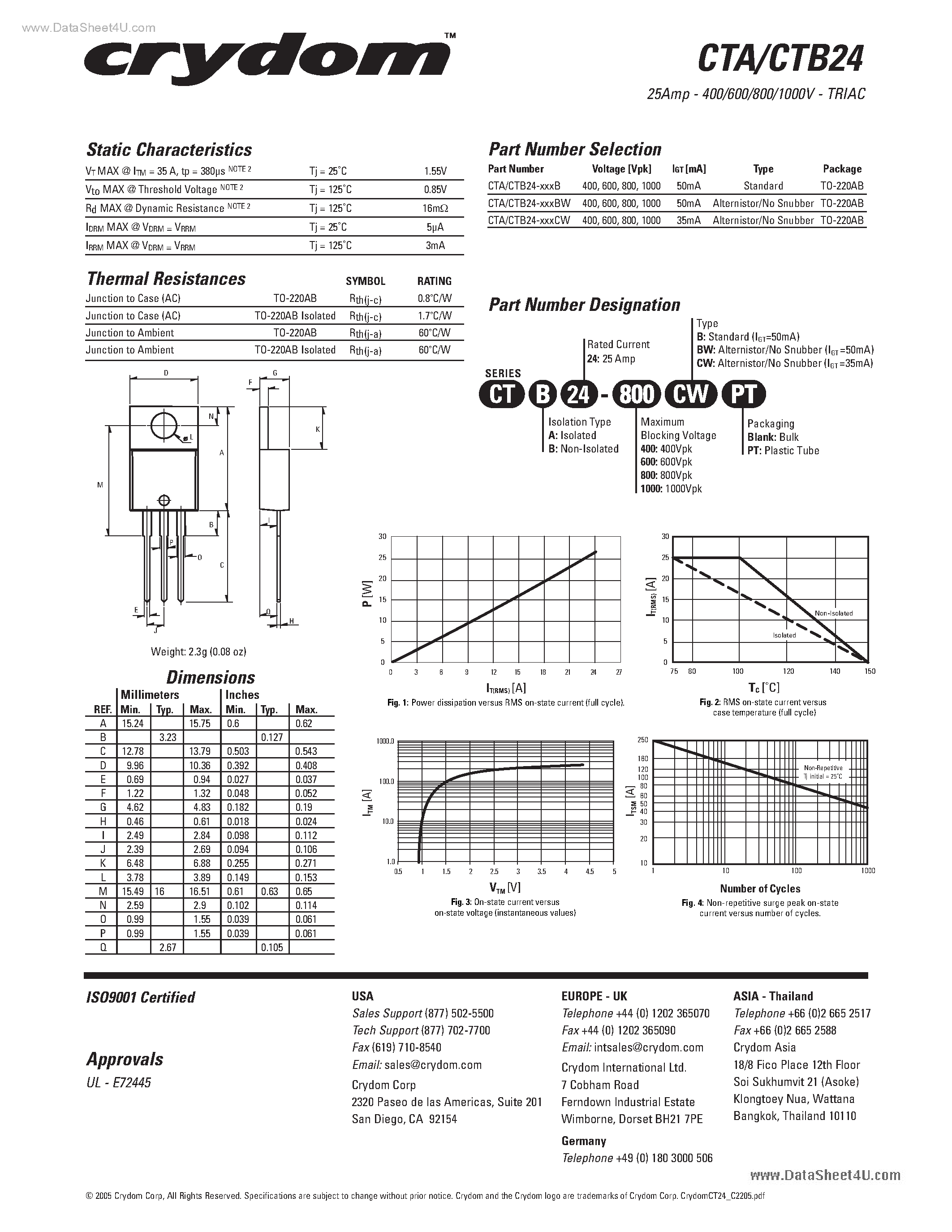 Datasheet CTA24 - Triacs page 2