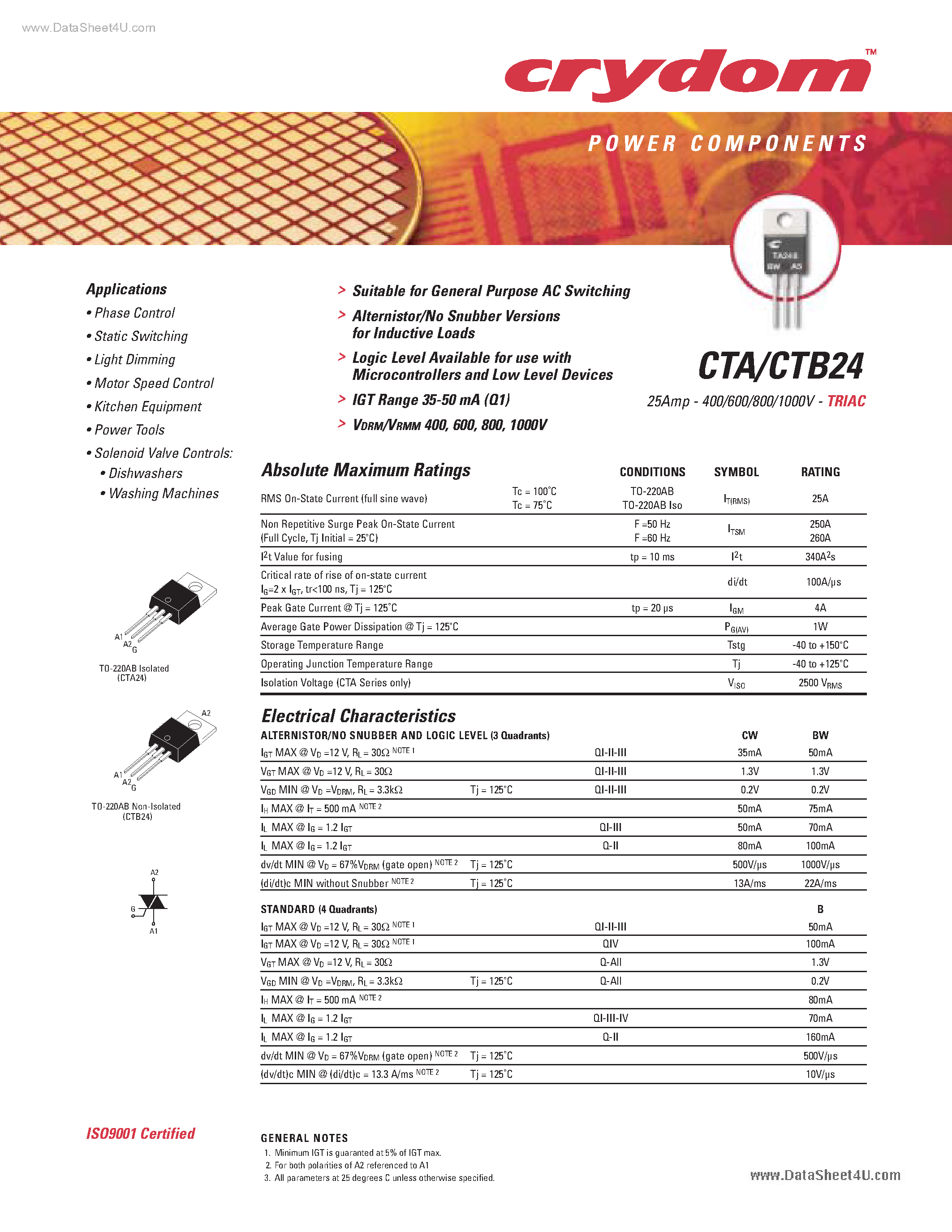 Datasheet CTB24 - Triacs page 1