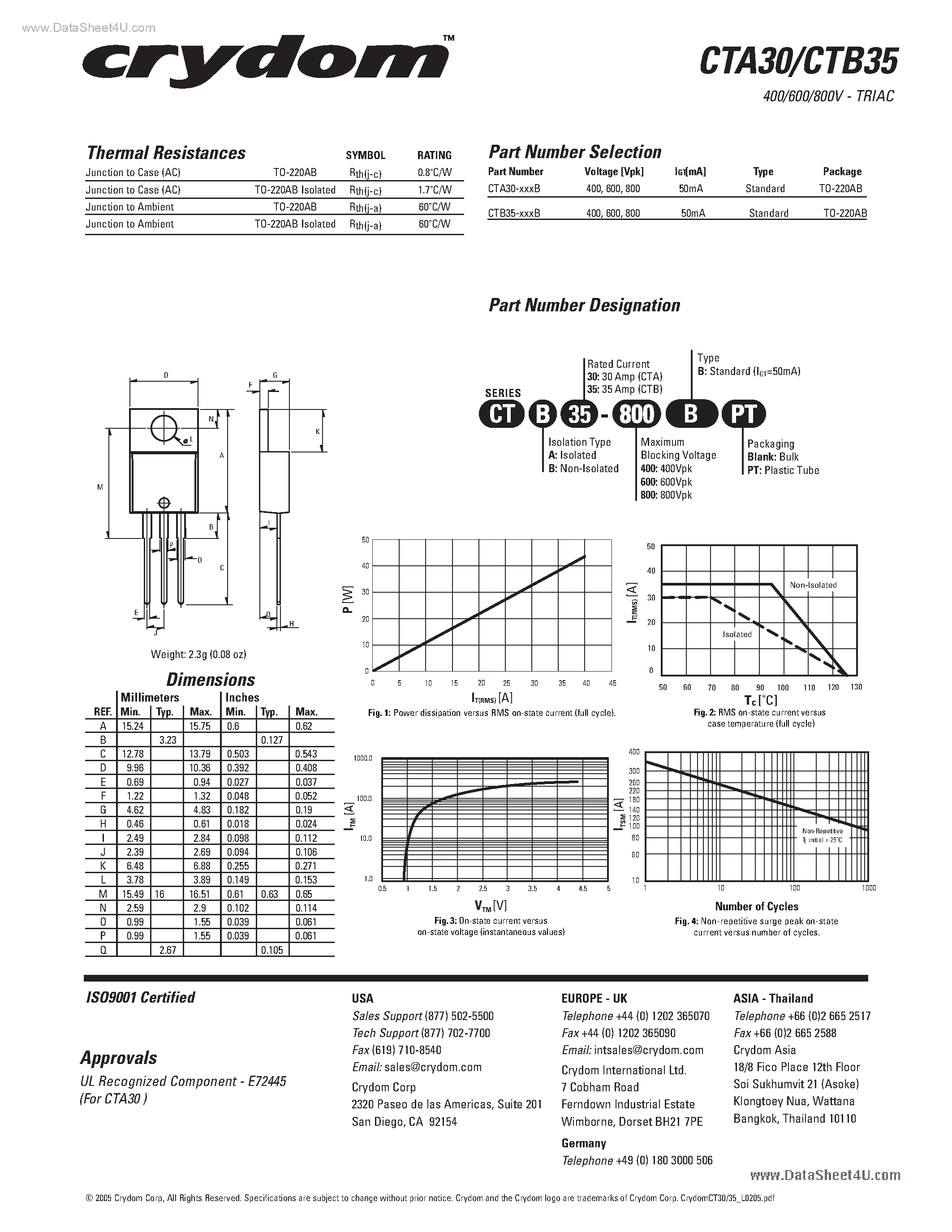 Datasheet CTB30 - Triacs page 2