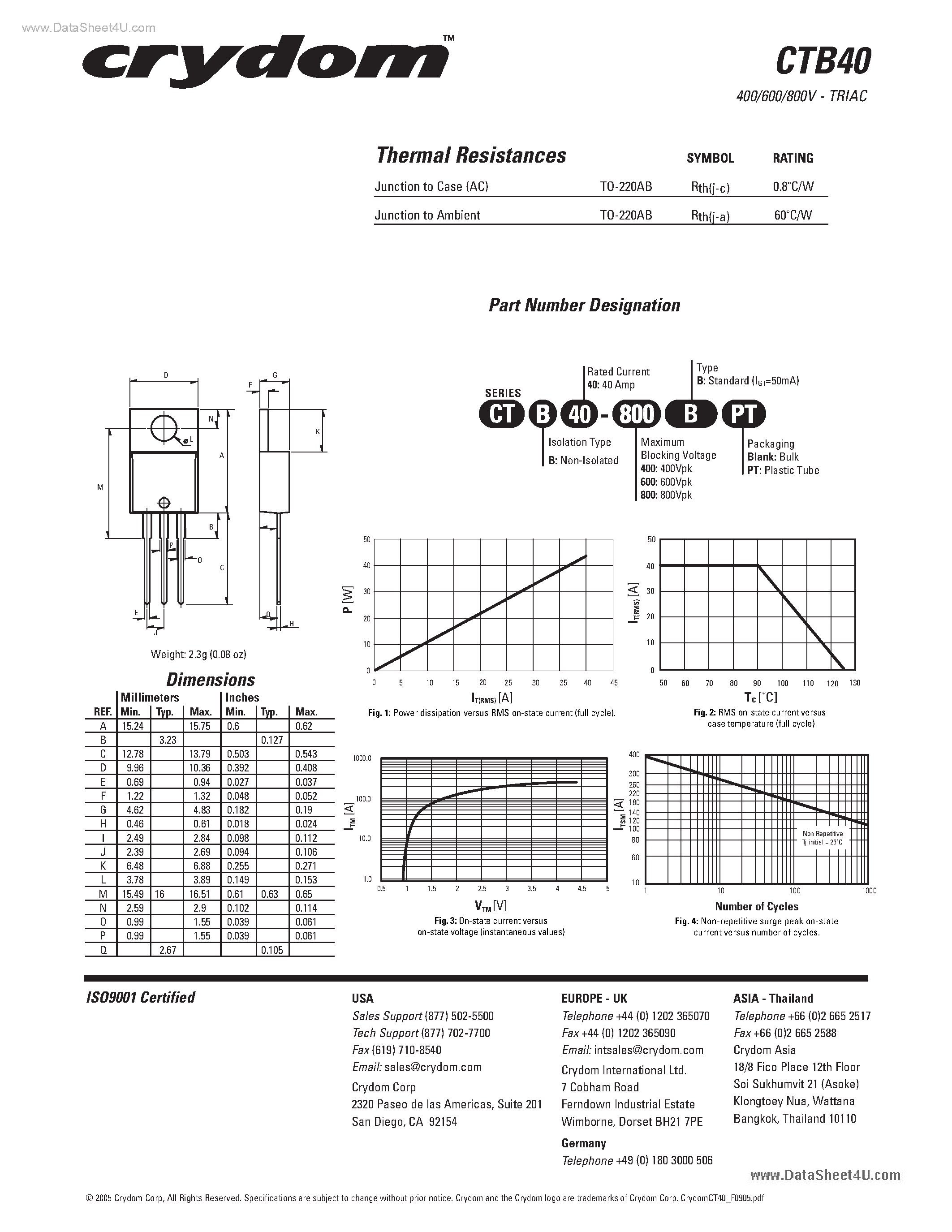 Datasheet CTB40 - Triacs page 2