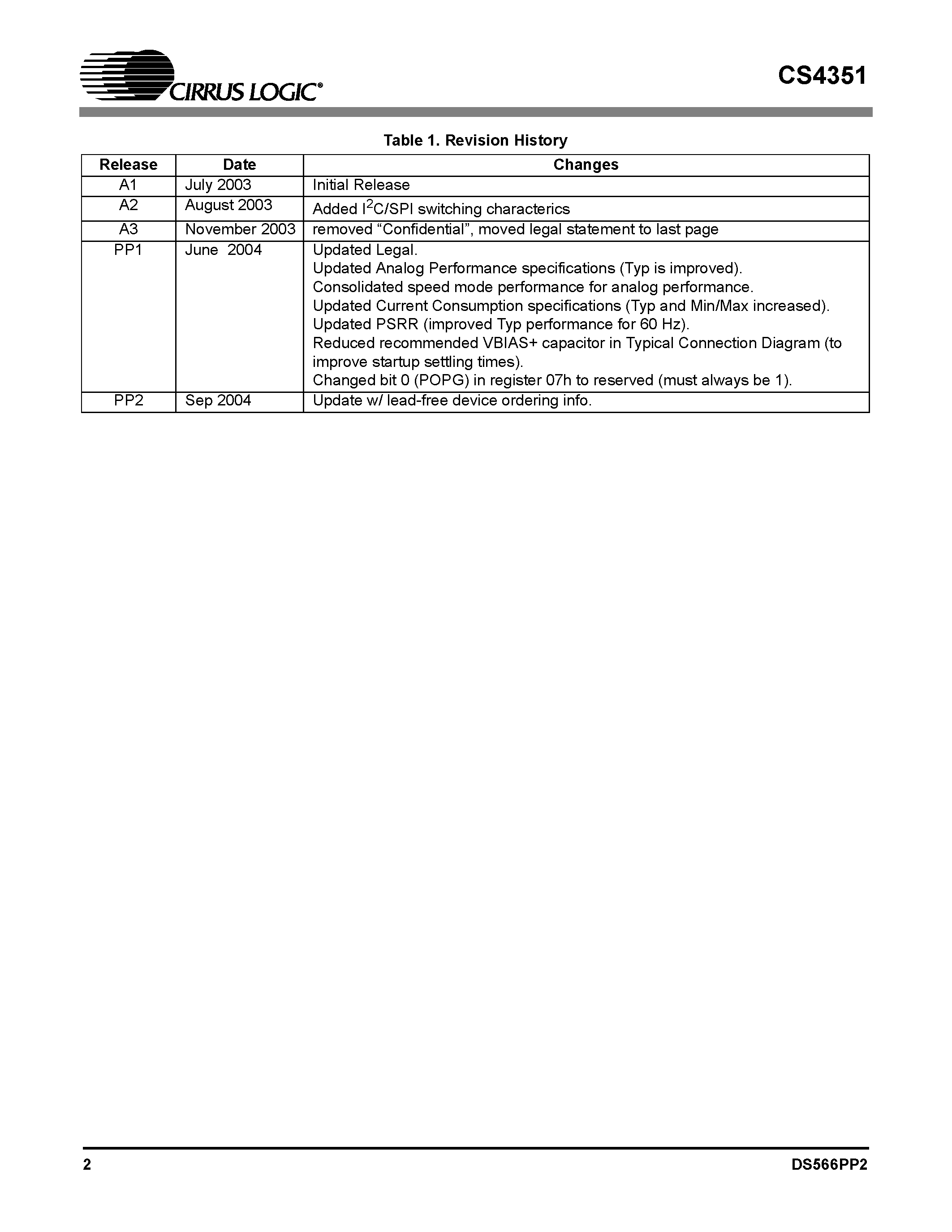 Даташит CDB4351 - STEREO DAC страница 2
