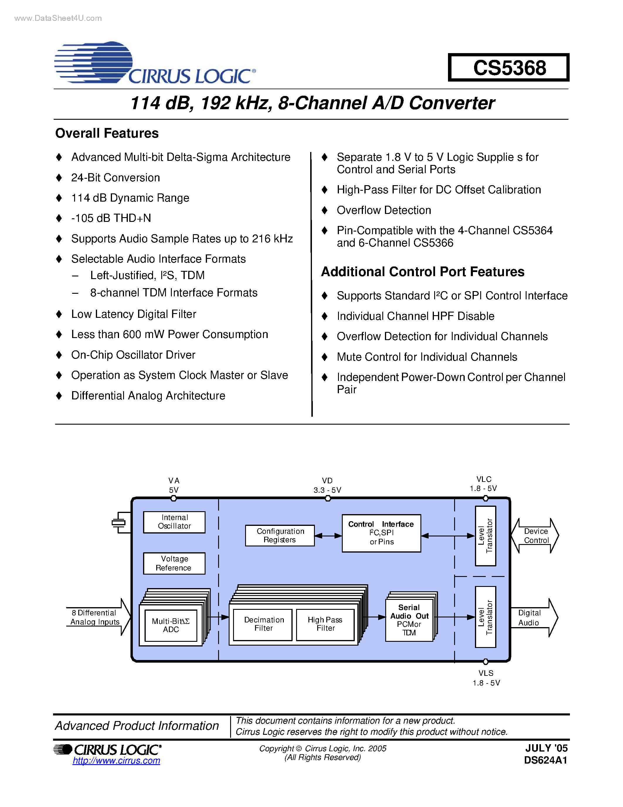 Datasheet CDB5368 - 8-Channel A/D Converter page 1