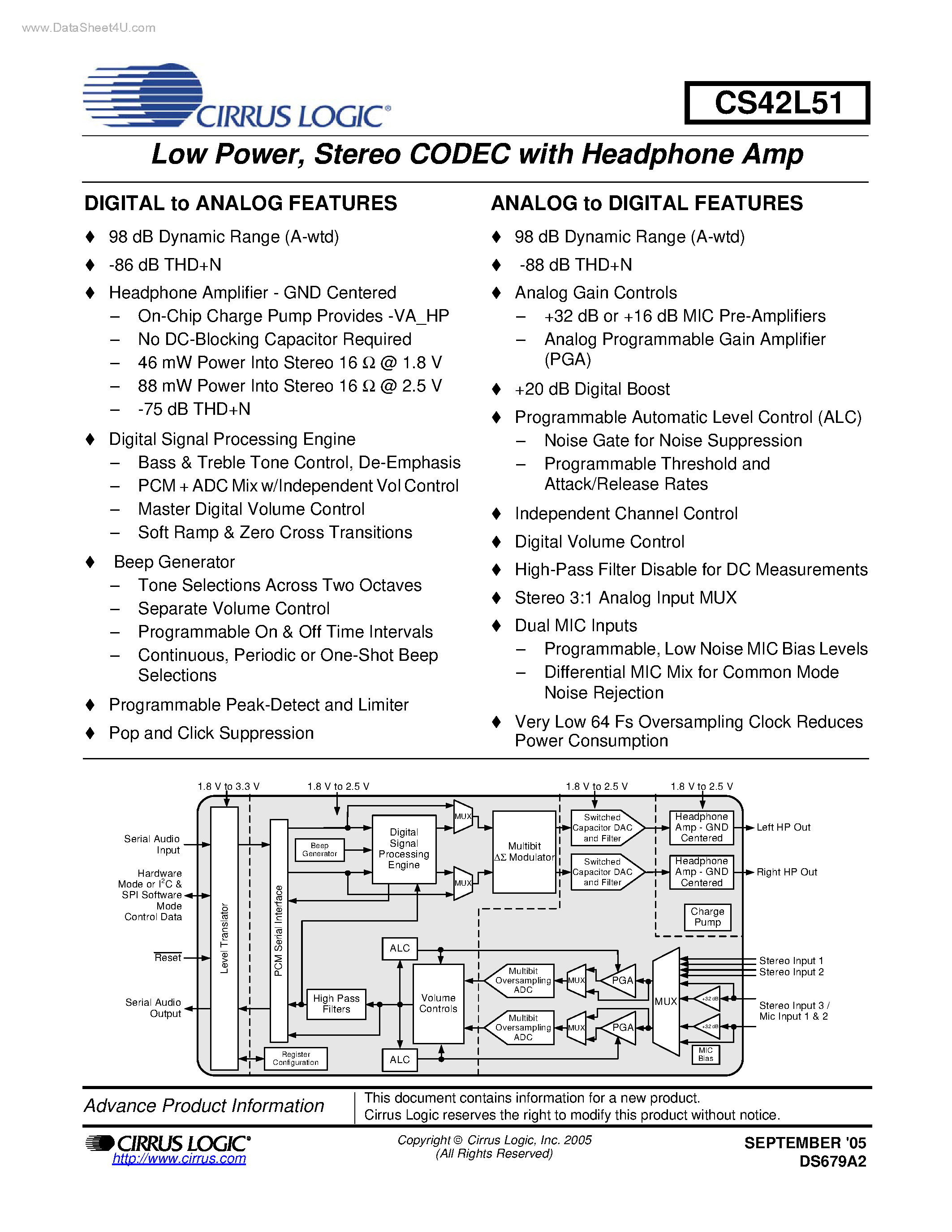 Даташит CRD42L51 - Stereo CODEC страница 1