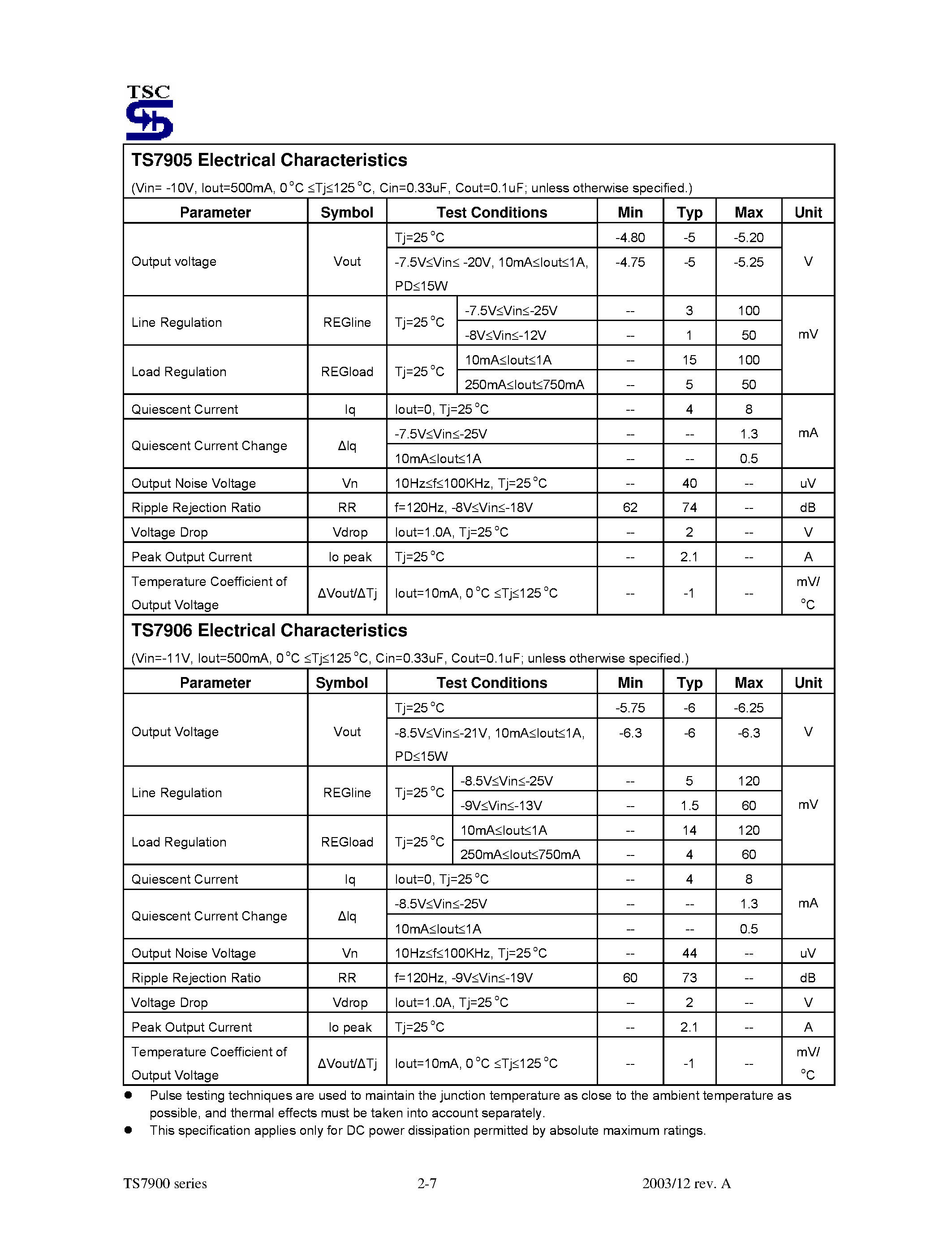 Datasheet TS7900 - (TS7900 Series) 3-Terminal Fixed Negative Output Voltage Regulator page 2
