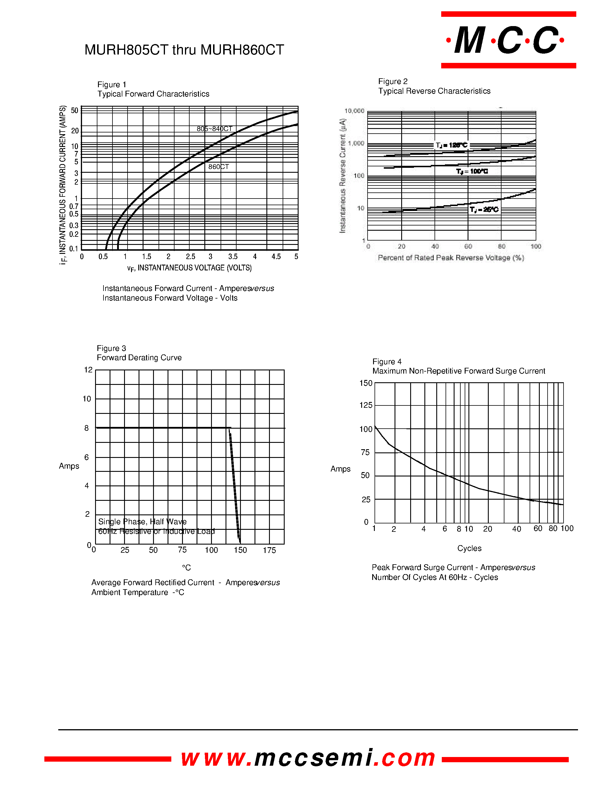 Даташит MURH805CT - (MURH805CT - MURH860CT) Super Fast Glass Passivated Rectifier страница 2