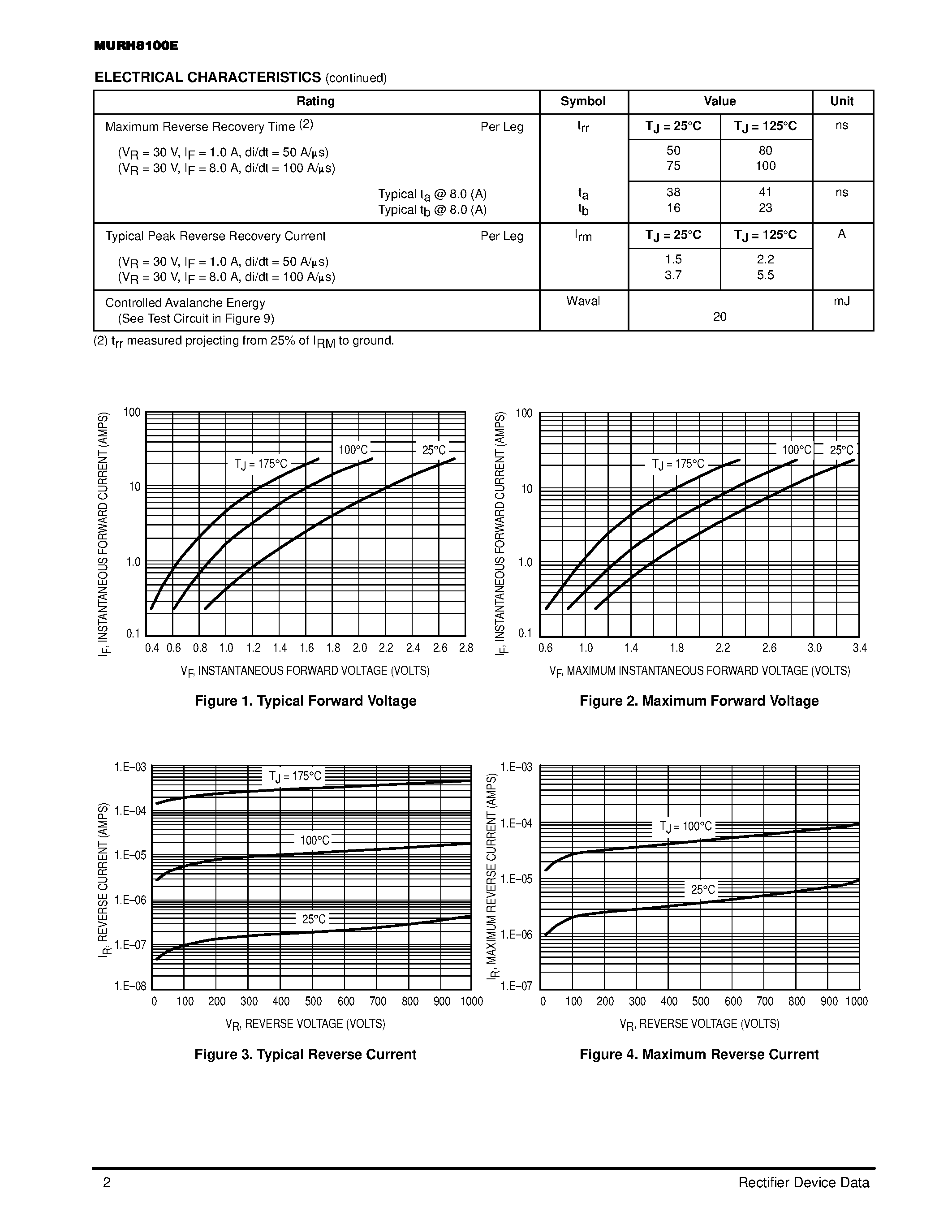 Даташит MURH8100E - ULTRAFAST RECTIFIER страница 2