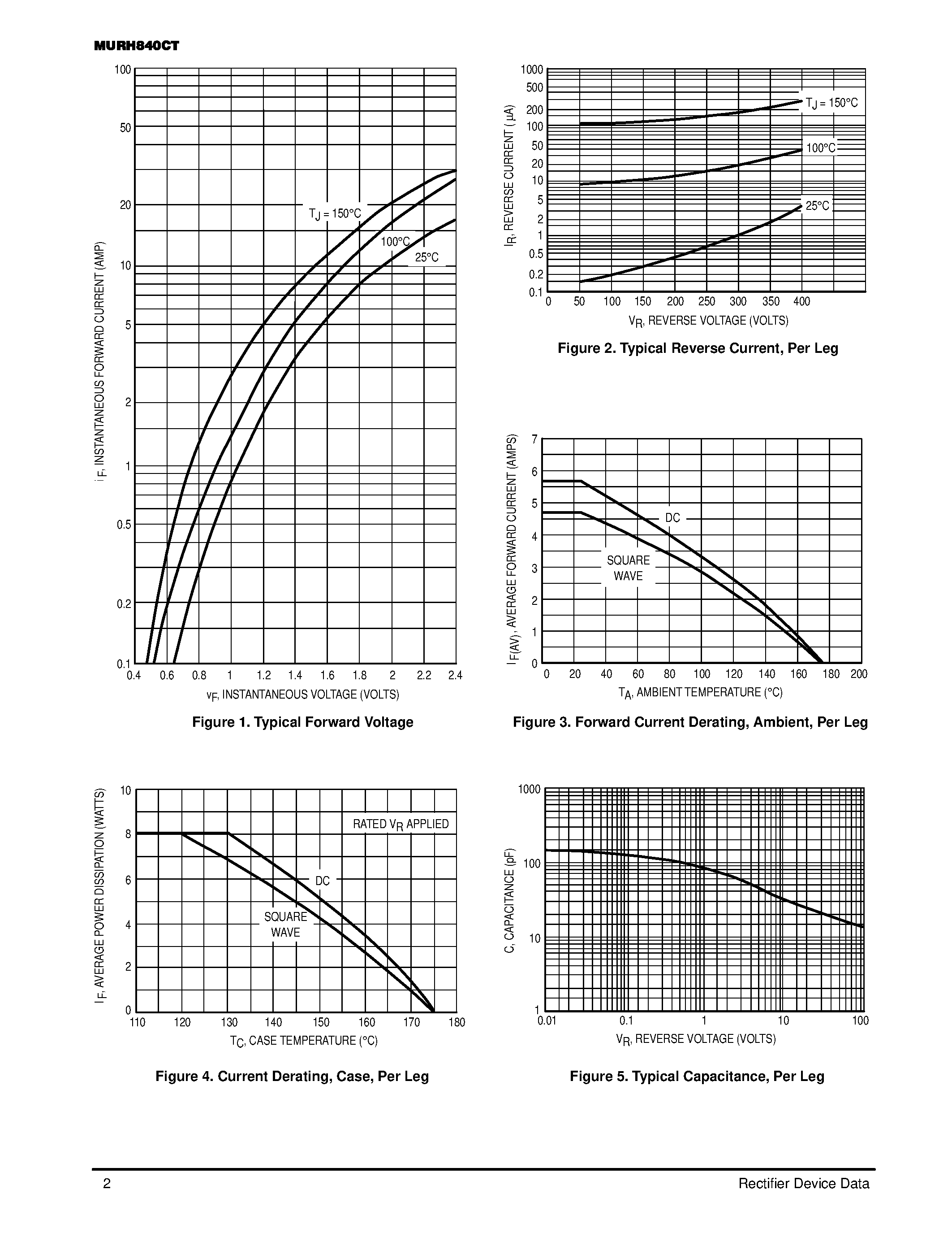 Даташит MURH840CT - ULTRAFAST RECTIFIER страница 2