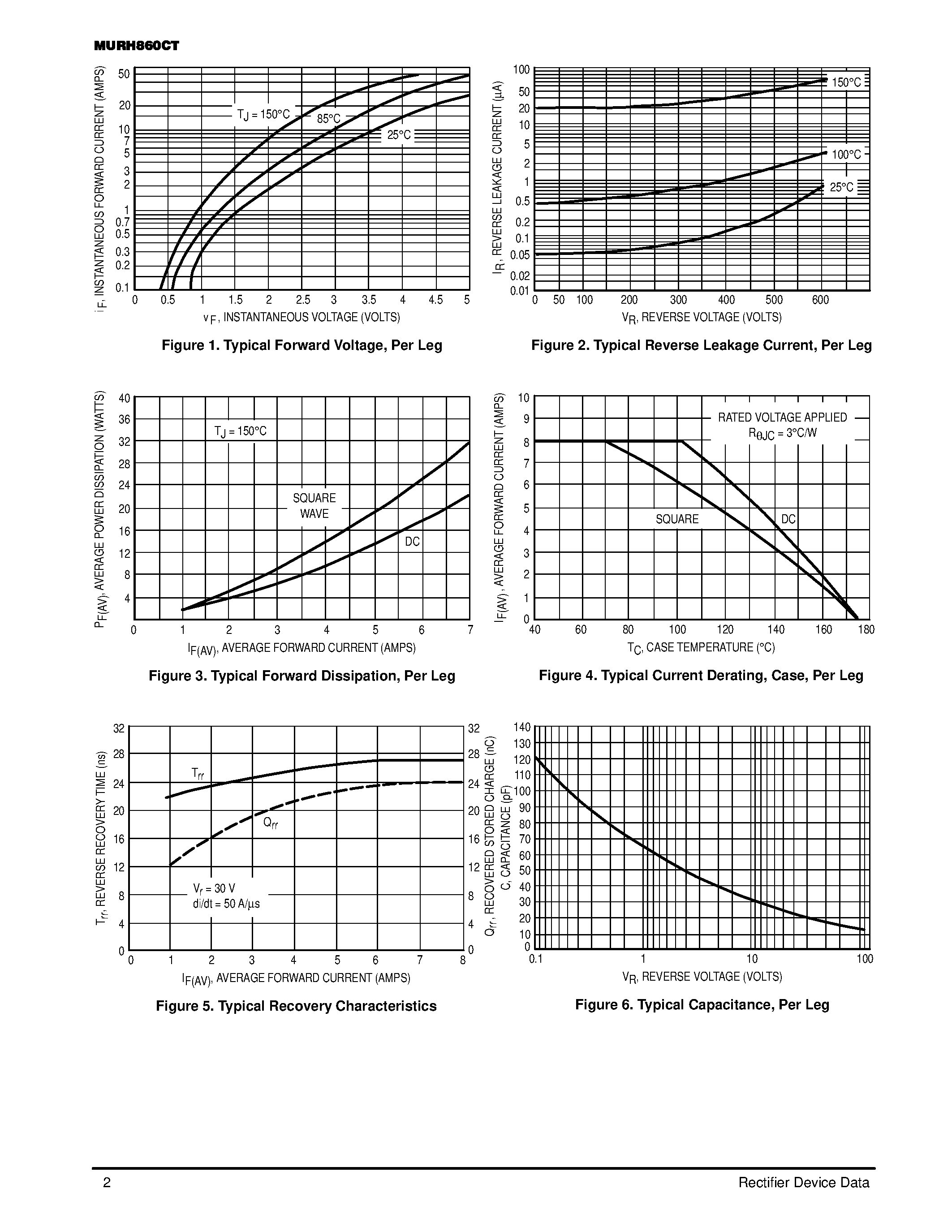 Даташит MURH860CT - ULTRAFAST RECTIFIER страница 2