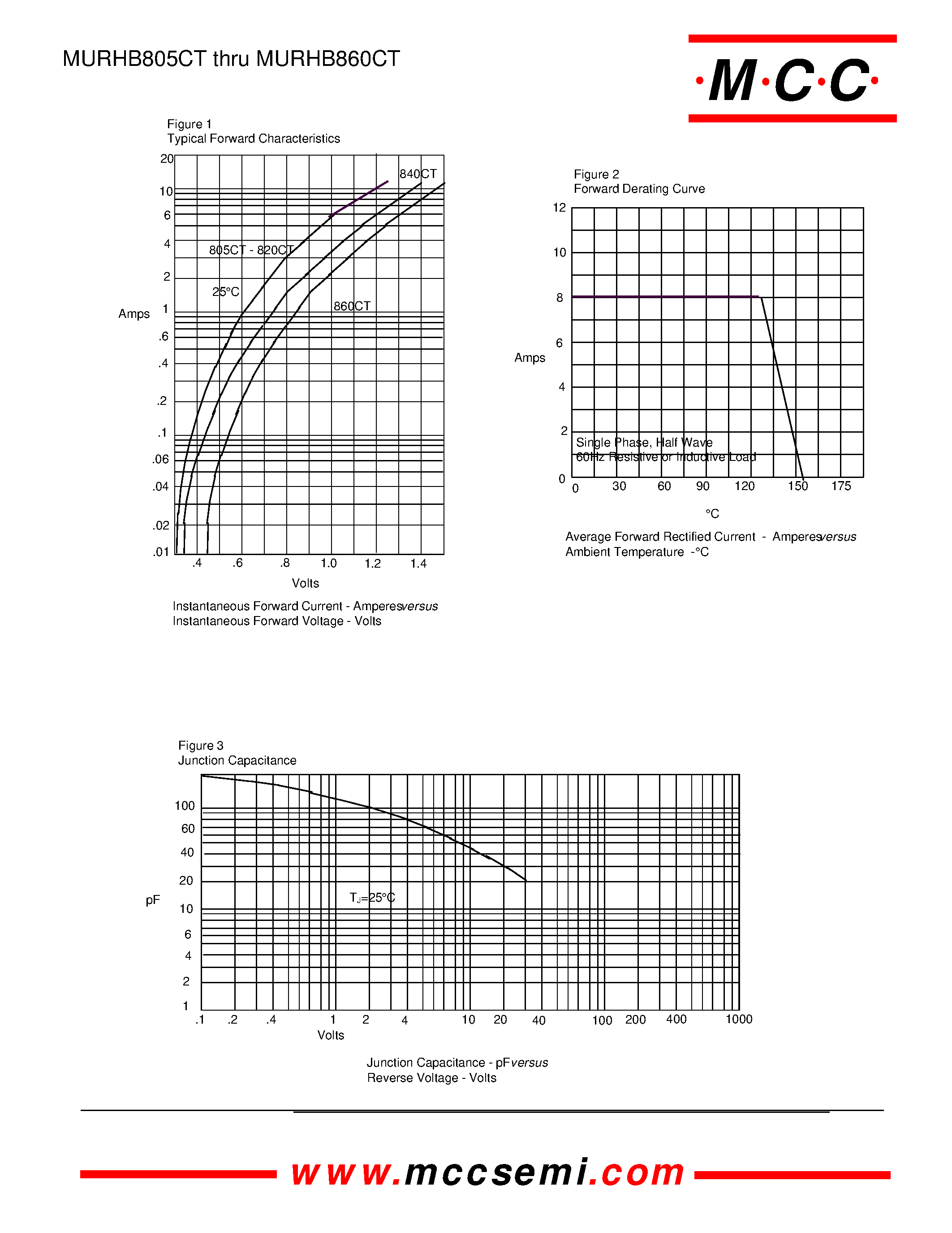 Даташит MURHB805CT - (MURHB805CT - MURHB860CT) Super Fast Recovery Rectifier страница 2