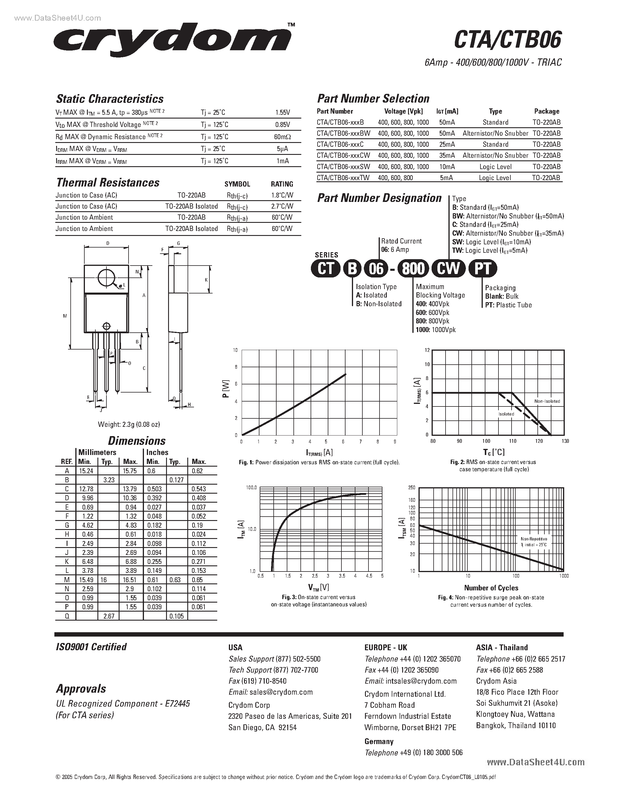 Datasheet CTA06 - Triacs page 2