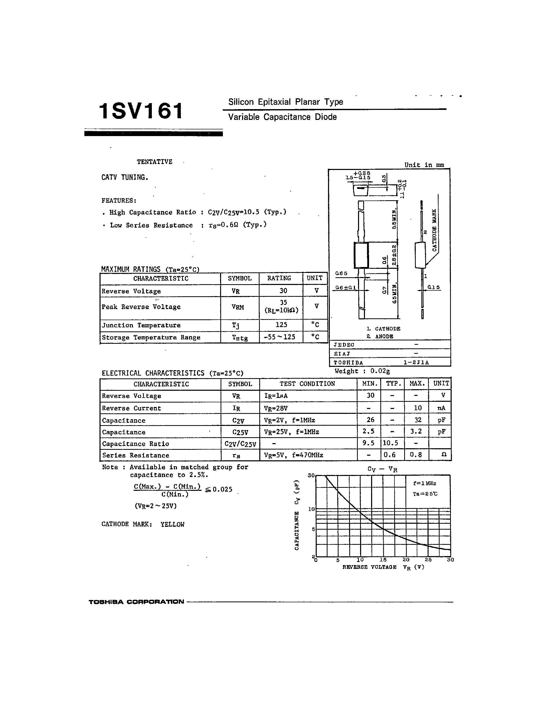 Даташит 1SV161 - Silicon Epitaxial Planar Type Variable Capacitance Diode страница 1
