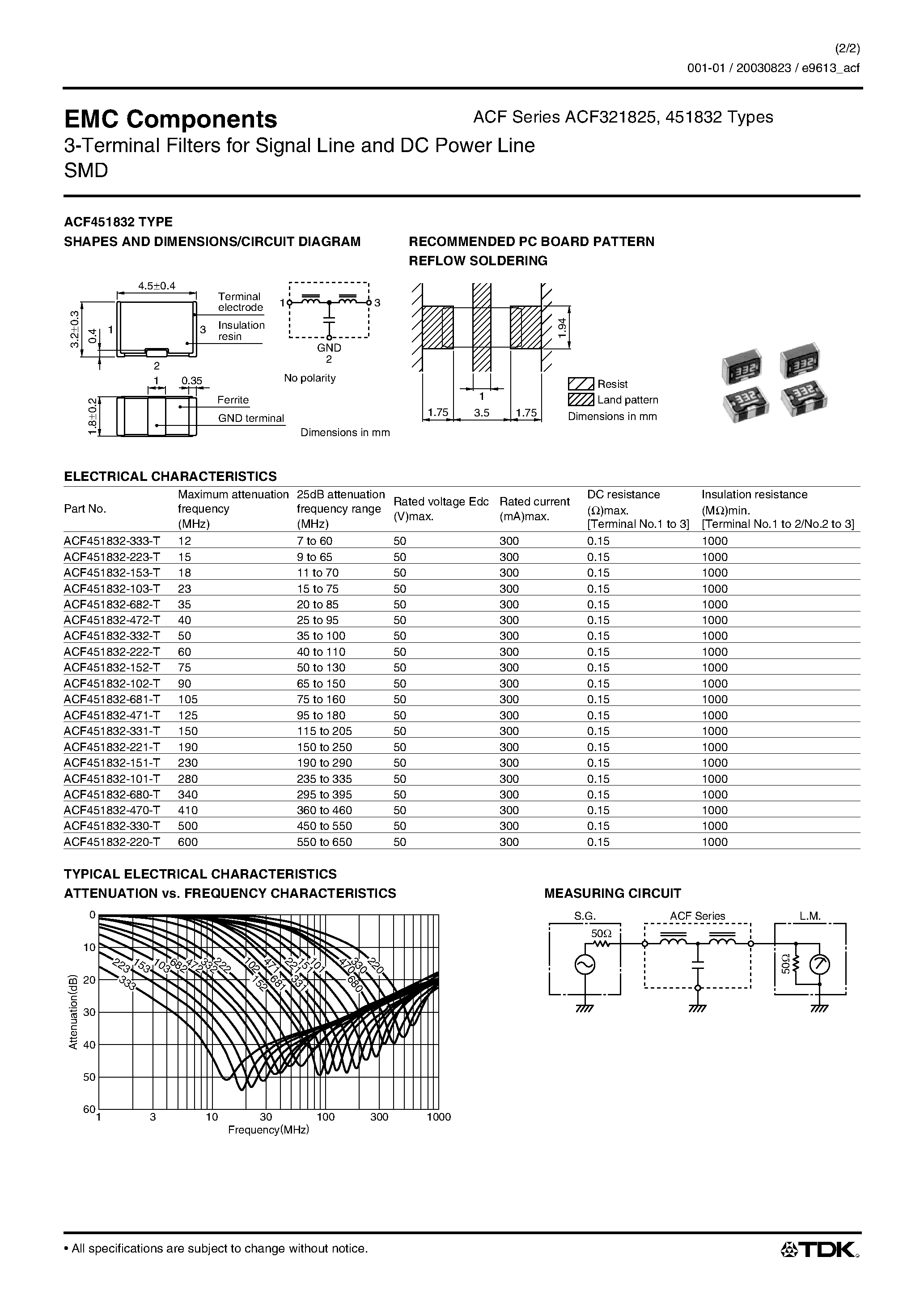 Datasheet ACF321825 - (ACF321825 / ACF451832) 3-Terminal Filters page 2
