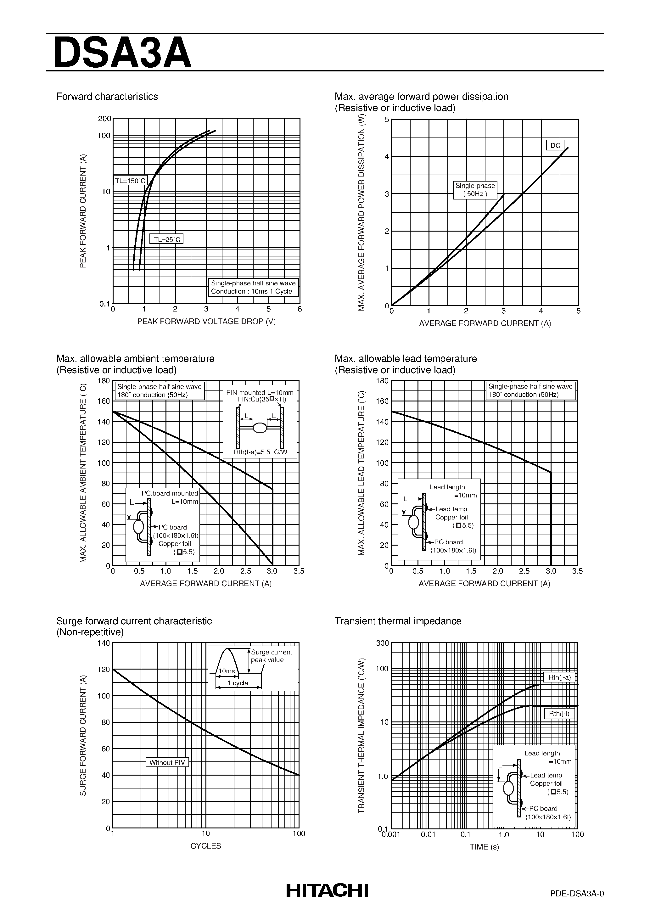 Datasheet DSA3A page 2 Datasheet DSA3A - GENERAL-USE RECTIFIER DIODE page 2