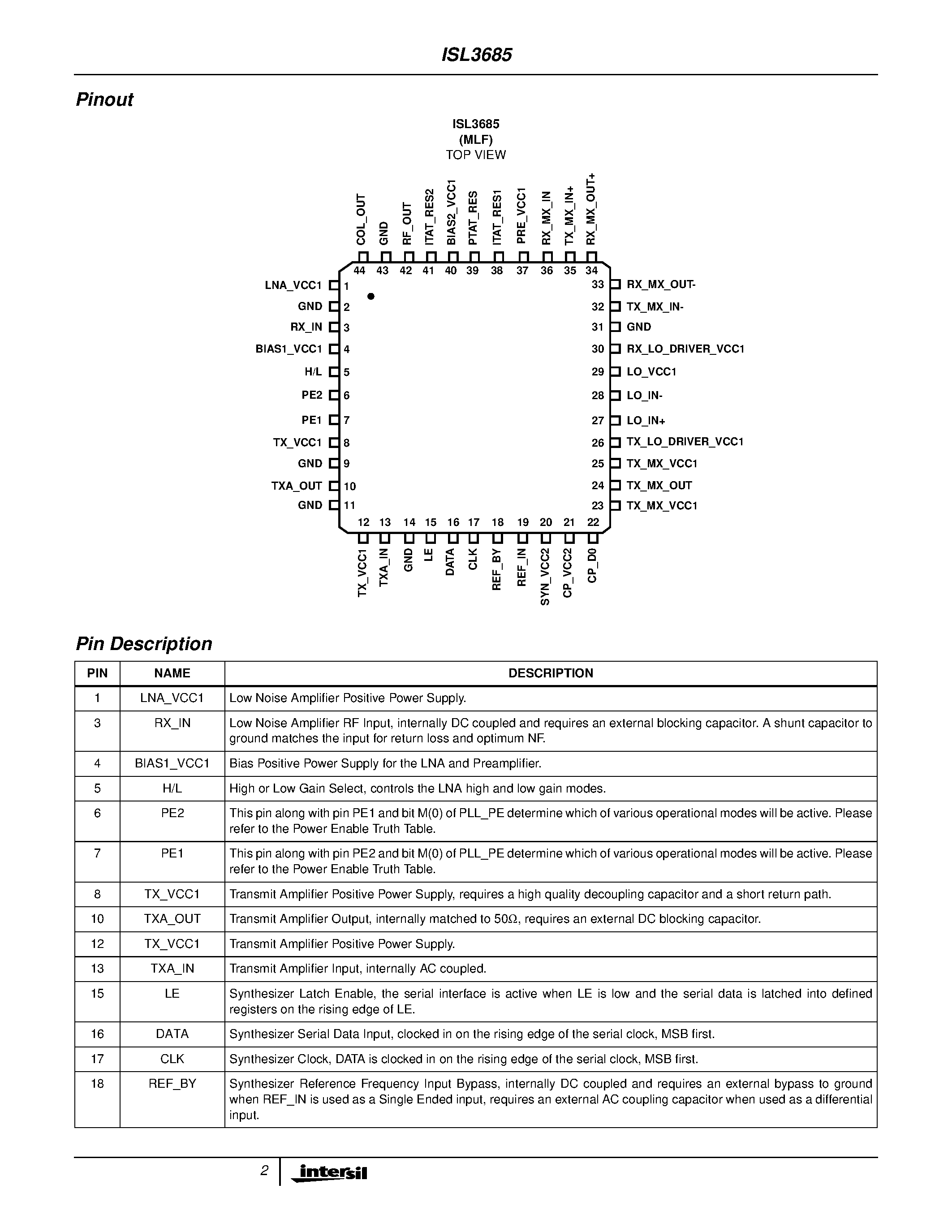 Даташит ISL3685 - RF/IF Converter and Synthesizer страница 2