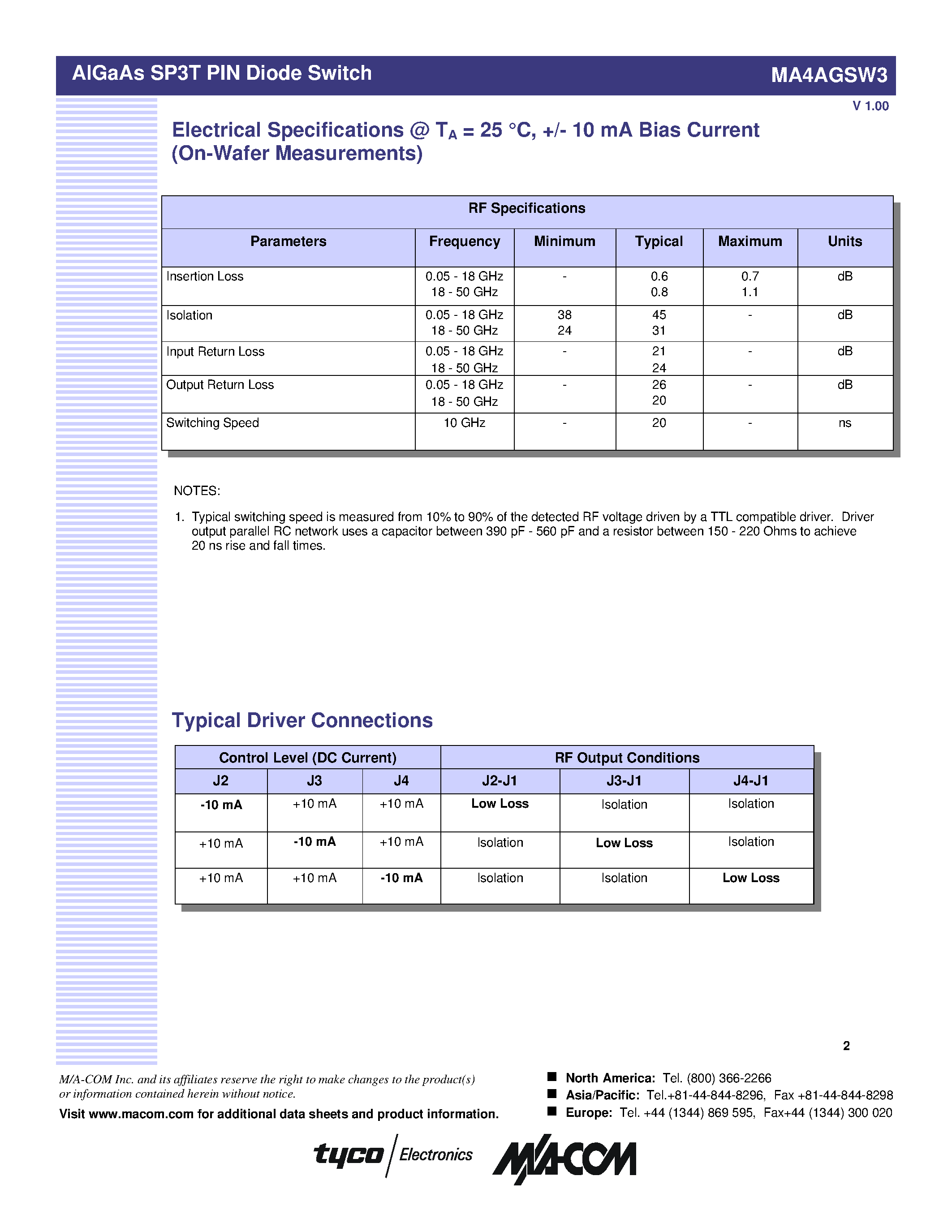 Datasheet MA4AGSW3 page 2 Datasheet MA4AGSW3 - AlGaAs SP3T PIN Diode Switch page 2