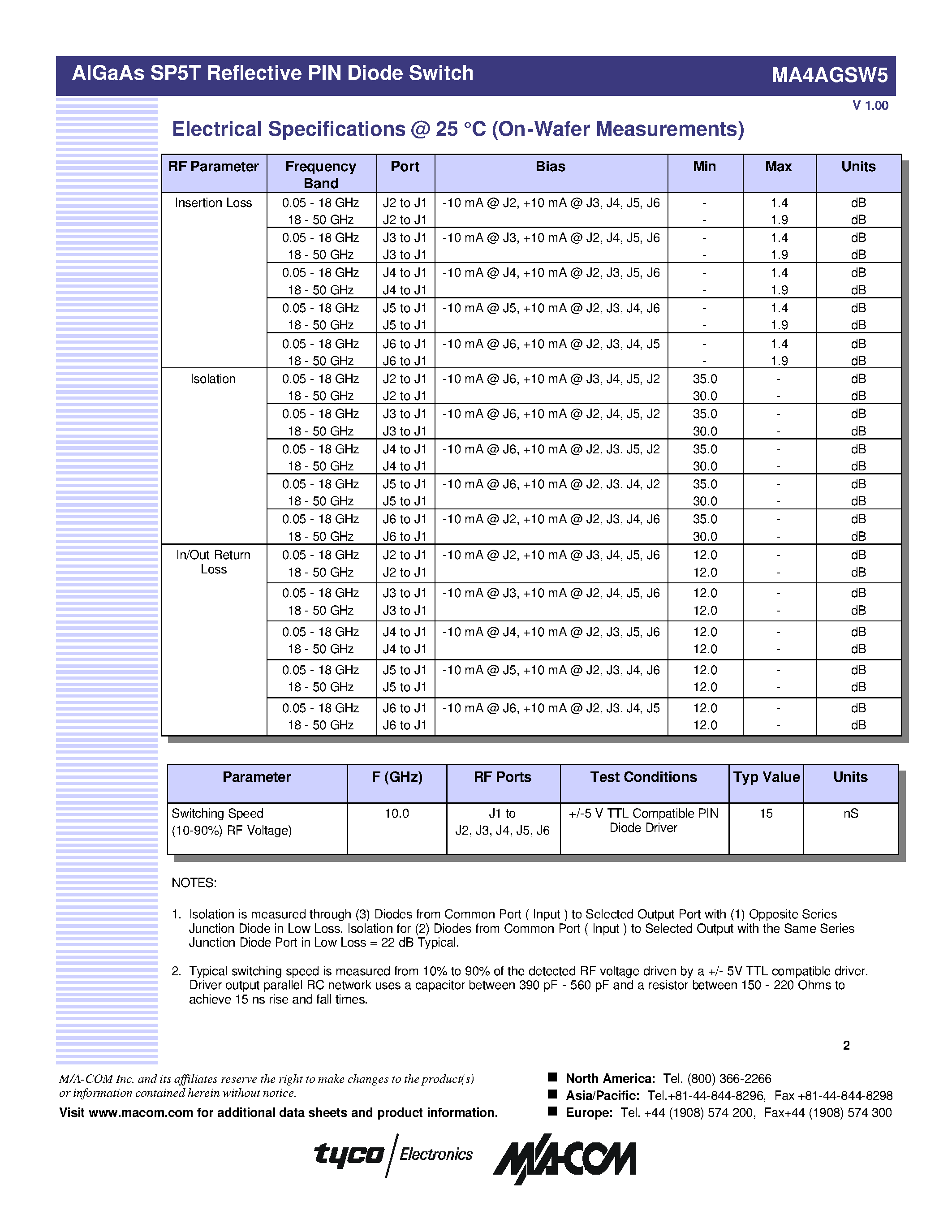 Datasheet MA4AGSW5 page 2 Datasheet MA4AGSW5 - AlGaAs SP5T Reflective PIN Diode Switch page 2