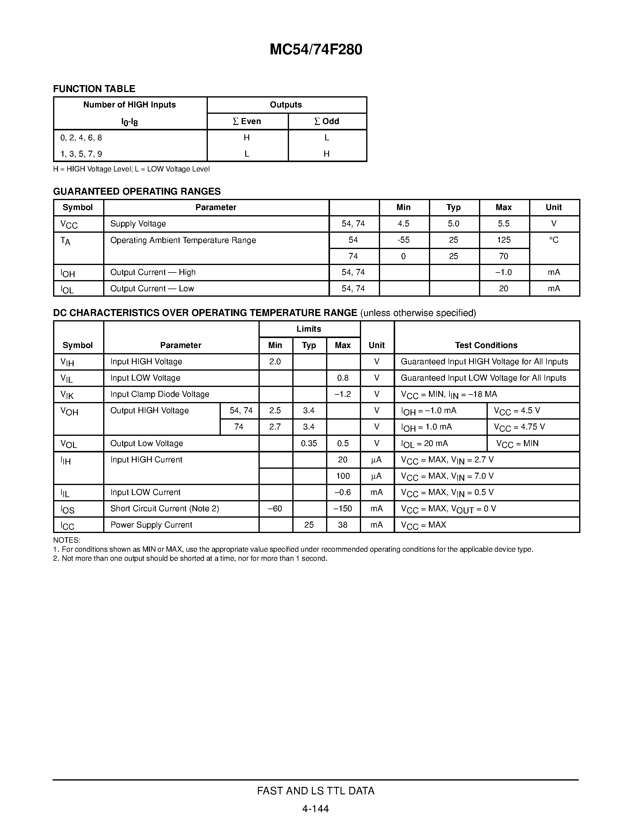 Datasheet MC54F280 page 2 Datasheet MC54F280 - 9-BIT PARITY GENERATOR/CHECKER page 2