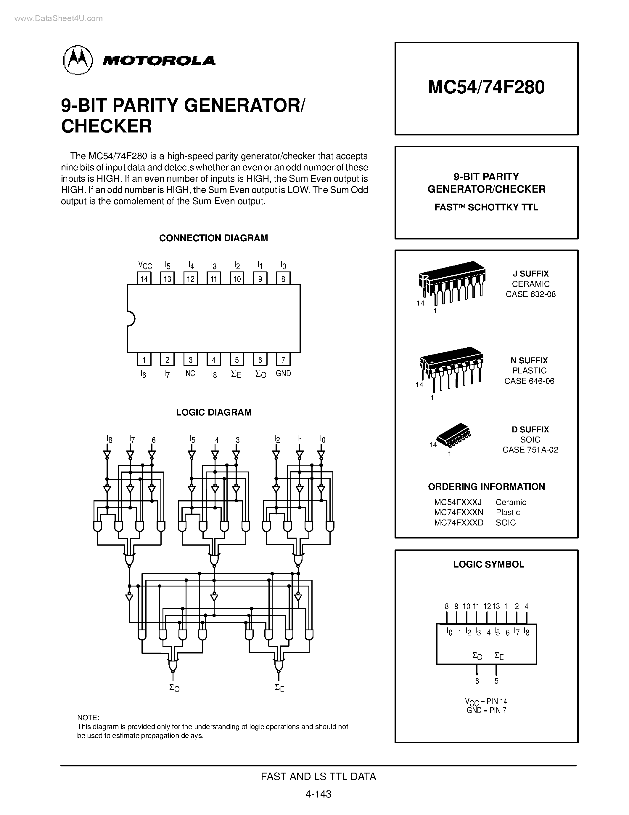 Datasheet MC74F280 - 9-BIT PARITY GENERATOR/CHECKER page 1