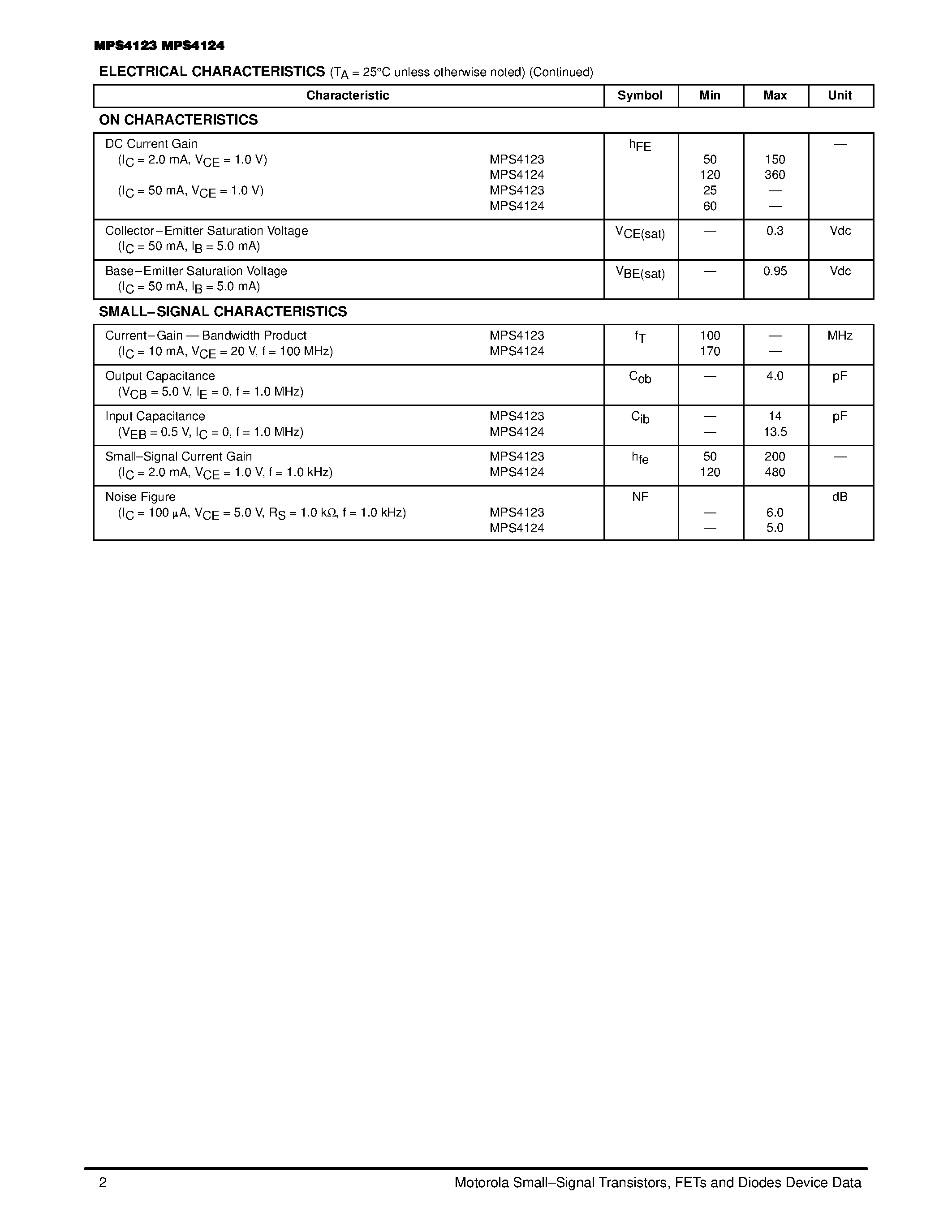 Datasheet MPS4123 page 2 Datasheet MPS4123 - (MPS4123 / MPS4124) Amplifier Transistors page 2