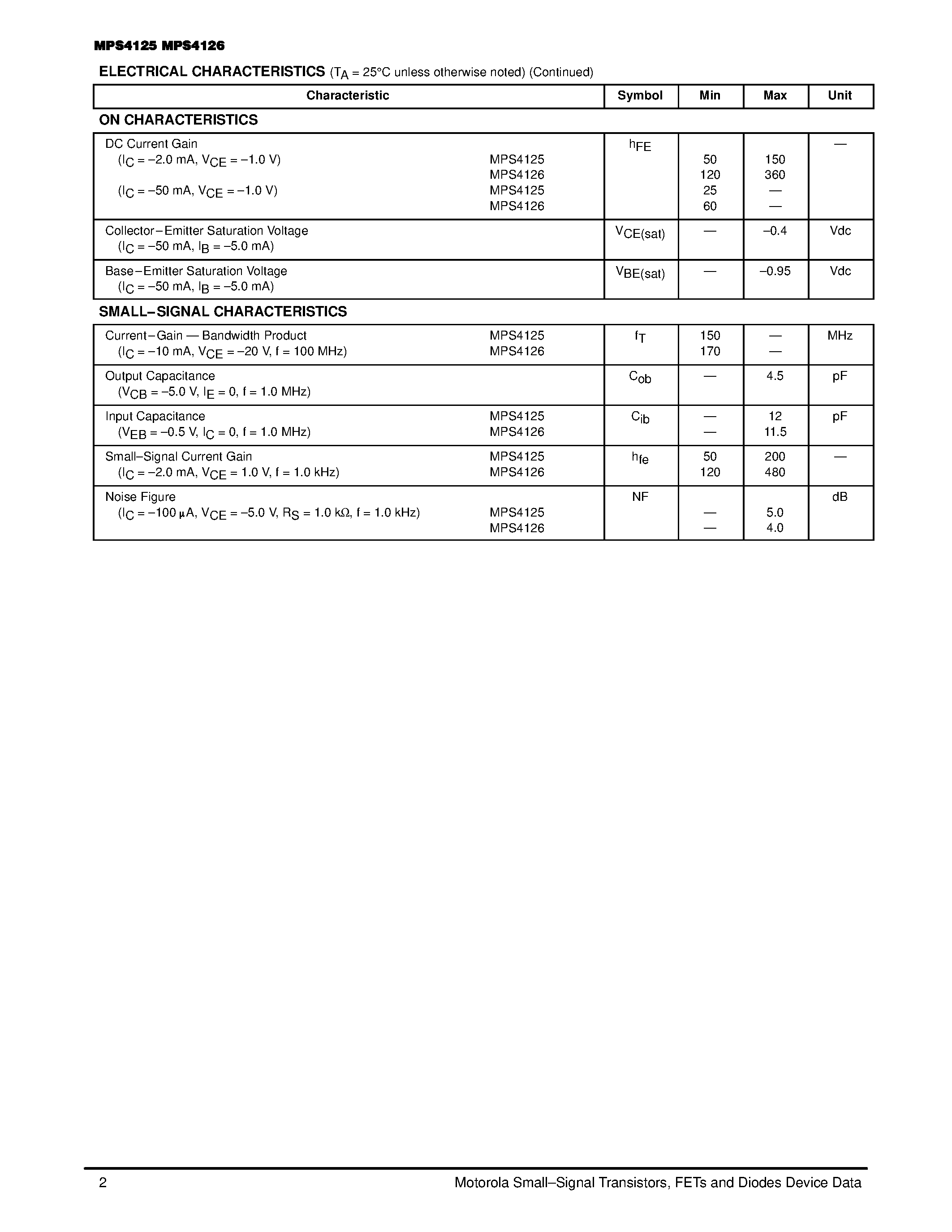 Datasheet MPS4125 page 2 Datasheet MPS4125 - (MPS4125 / MPS4126) Amplifier Transistors page 2
