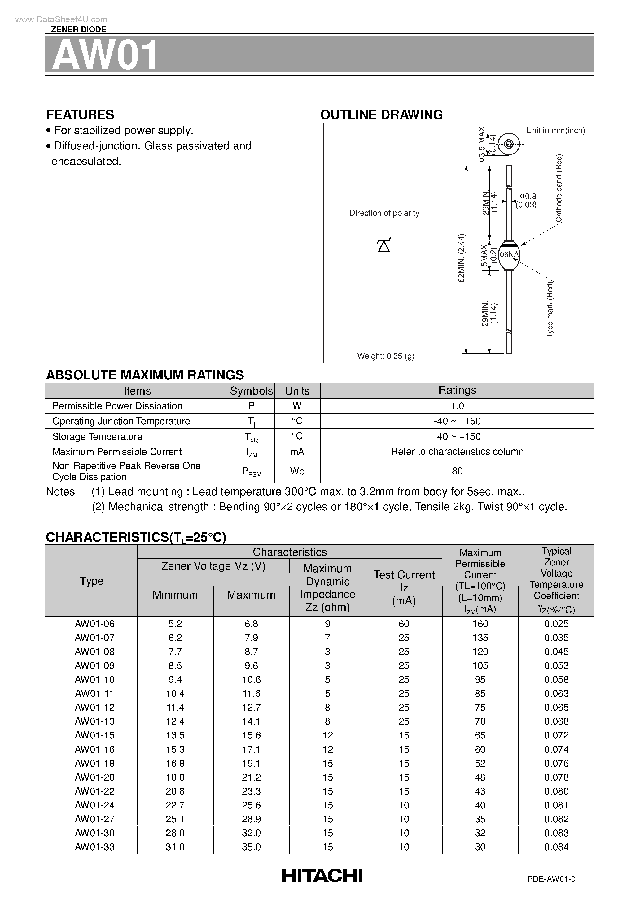 Datasheet AW01 page 1 Datasheet AW01 - ZENER DIODE page 1