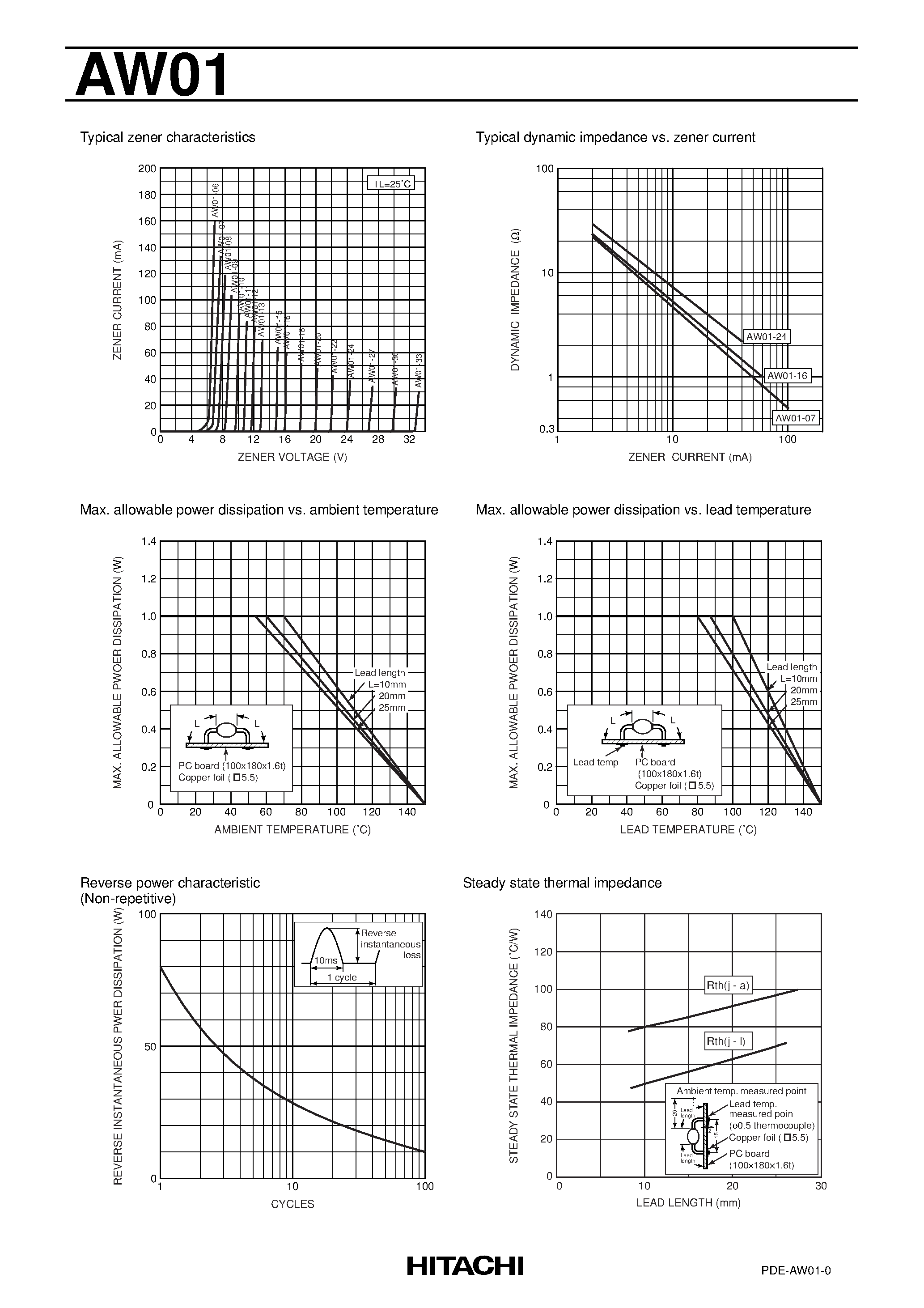 Datasheet AW01 page 2 Datasheet AW01 - ZENER DIODE page 2