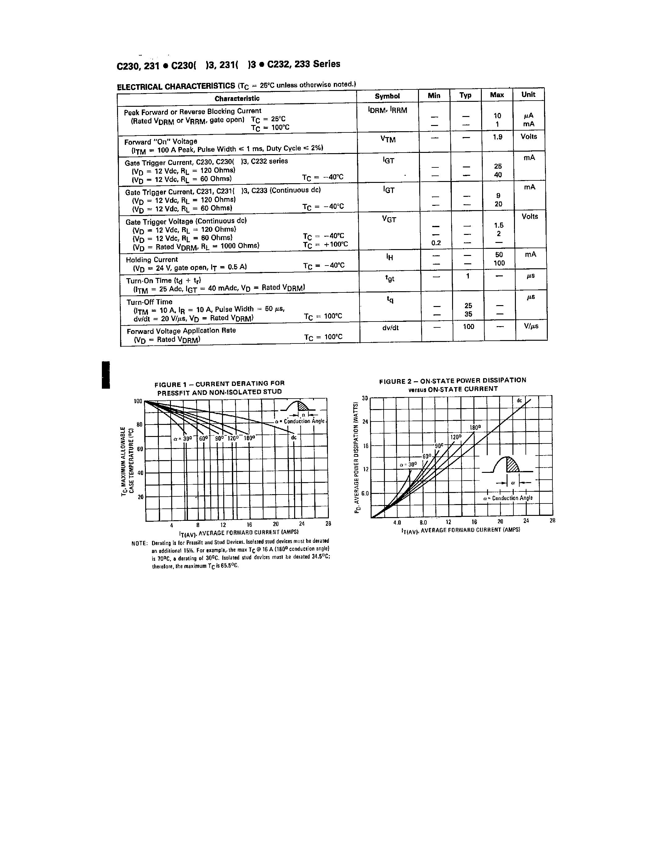 Datasheet C230 page 2 Datasheet C230 - (C230 - C233) Silicon Controlled Rectifier page 2