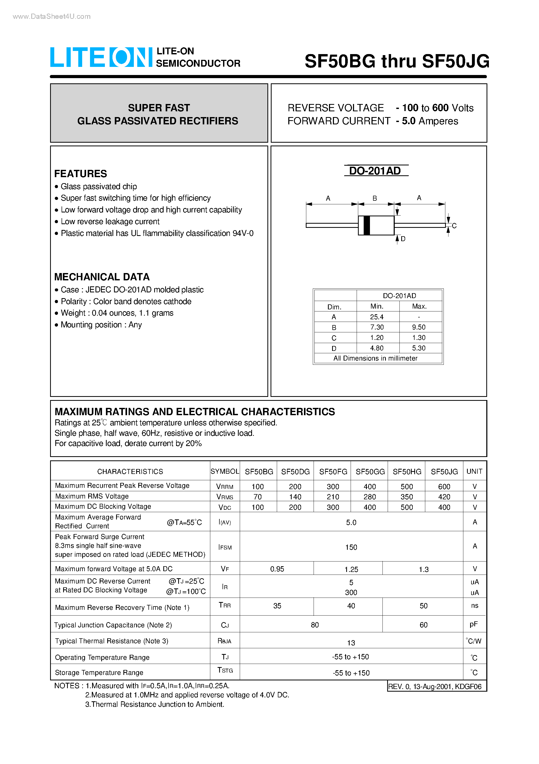 Datasheet SF50BG page 1 Datasheet SF50BG - (SF50xG) SUPER FAST GLASS PASSIVATED RECTIFIERS page 1