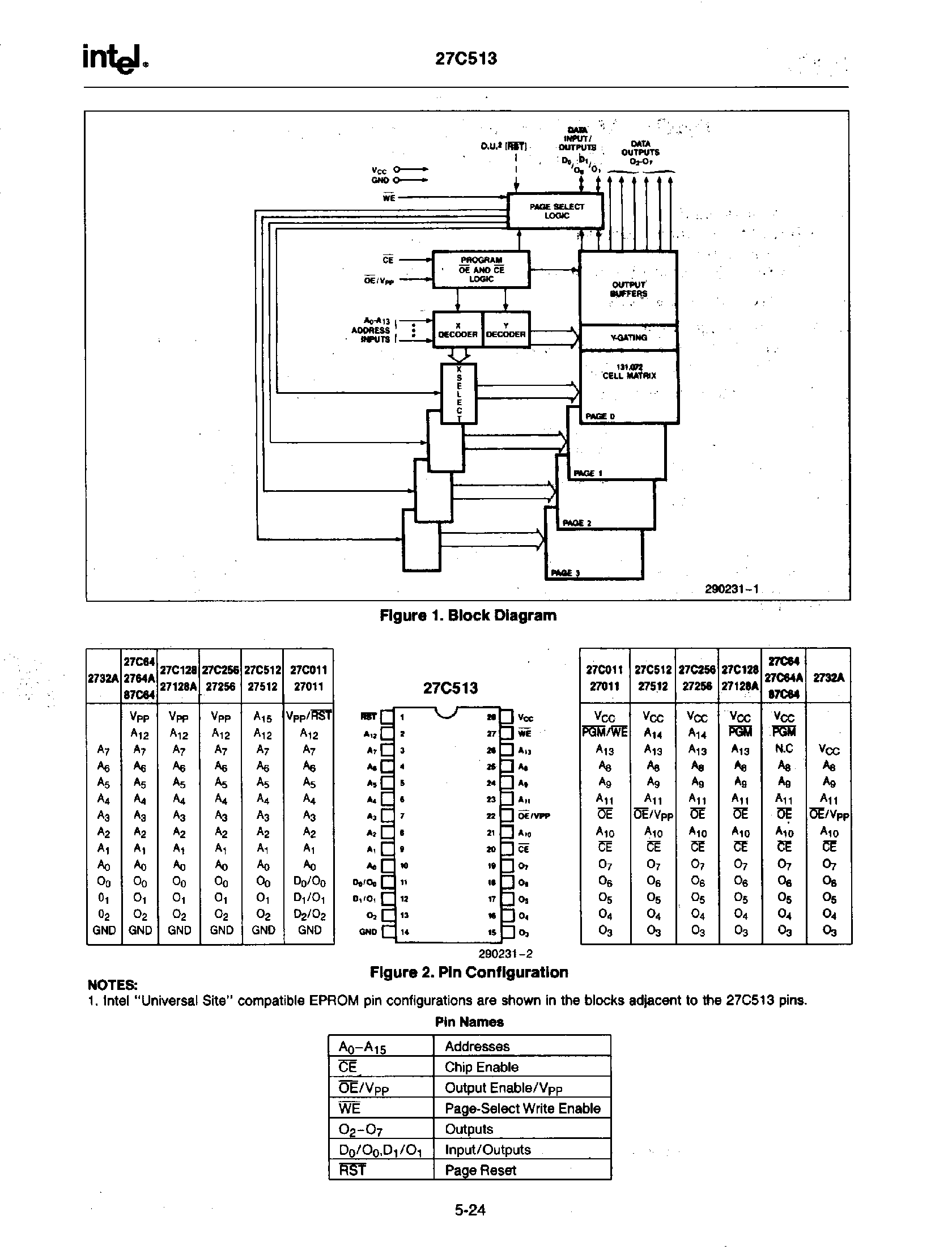 Datasheet 27C513 page 2 Datasheet 27C513 - PAGE-ADDRESSED 512K (4 x 16K x 8) UV ERASABLE PROM page 2