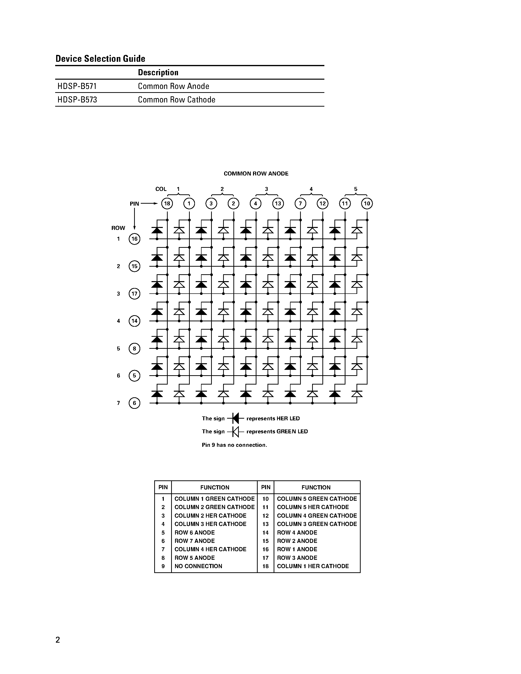 Datasheet HDSP-B571 - (HDSP-B571 / HDSP-B573) Dot Matrix Displays 5 x 7 Bi-Color General Purpose Dot Matrix Displays page 2