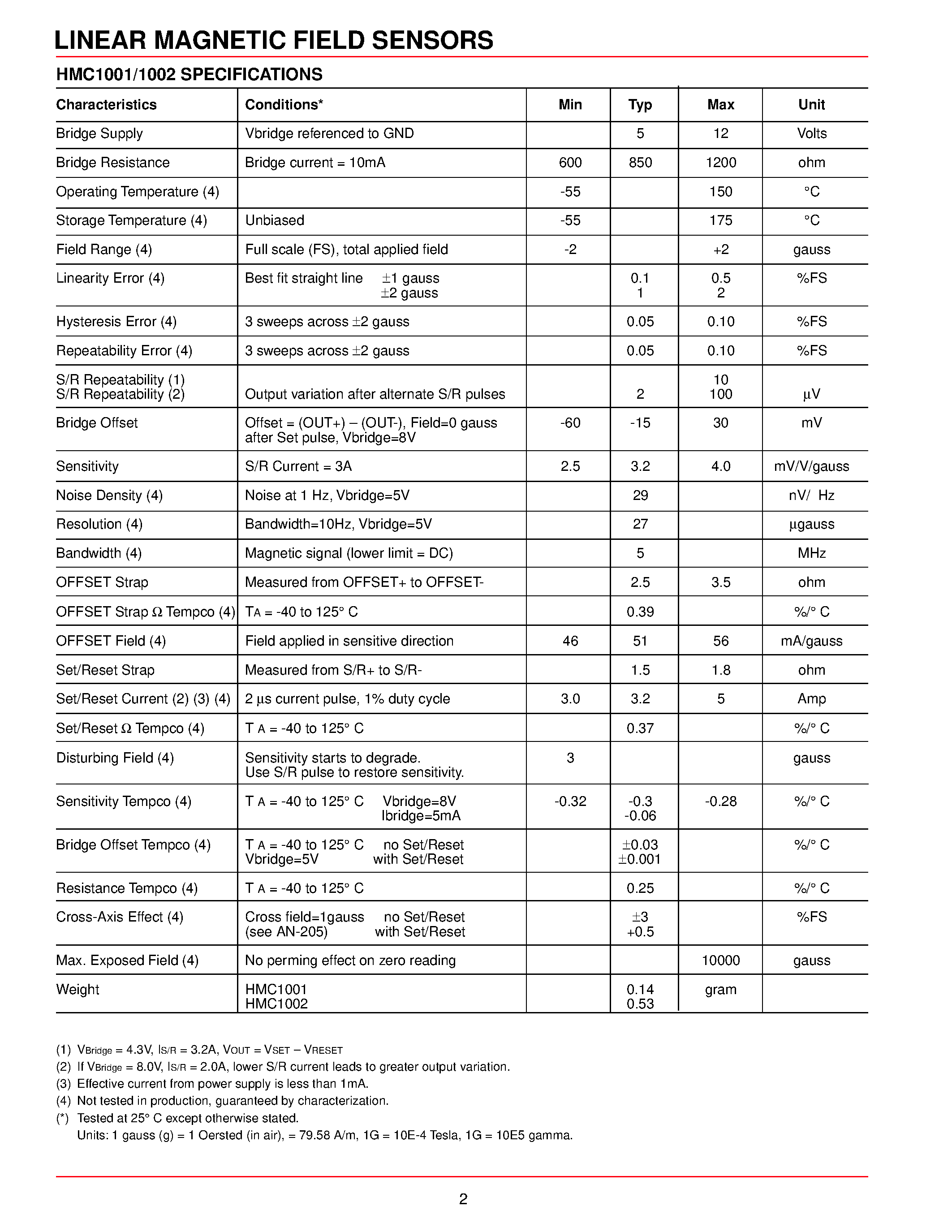 Даташит на микросхему HMC1001 страница 2 Даташит HMC1001 - (HMC10xx) 1- and 2-Axis Magnetic Sensors страница 2