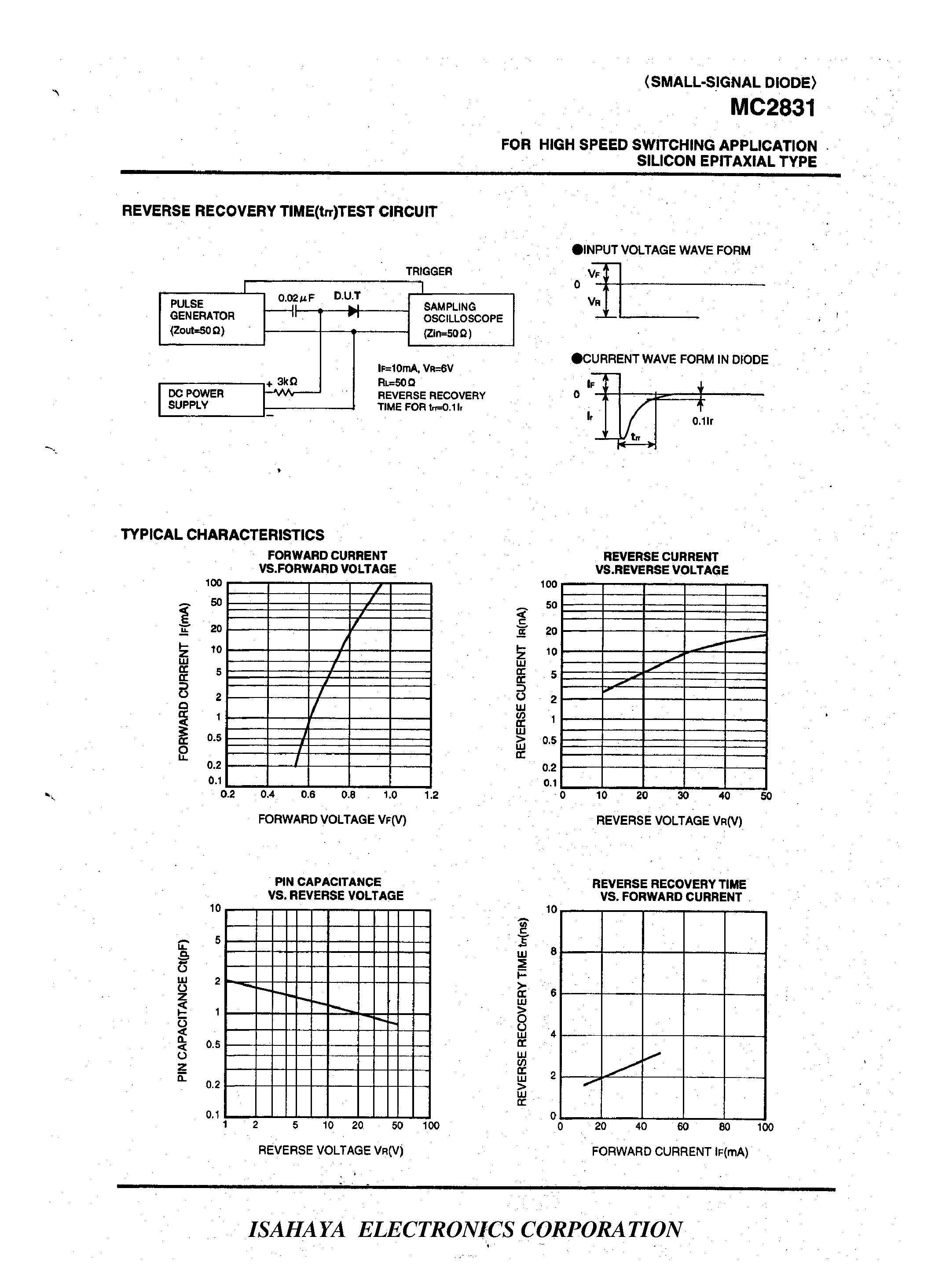 Даташит MC2831 - FOR HIGH SPEED SWITCHING APPLICATION SILICON EPITAXIAL TYPE страница 2