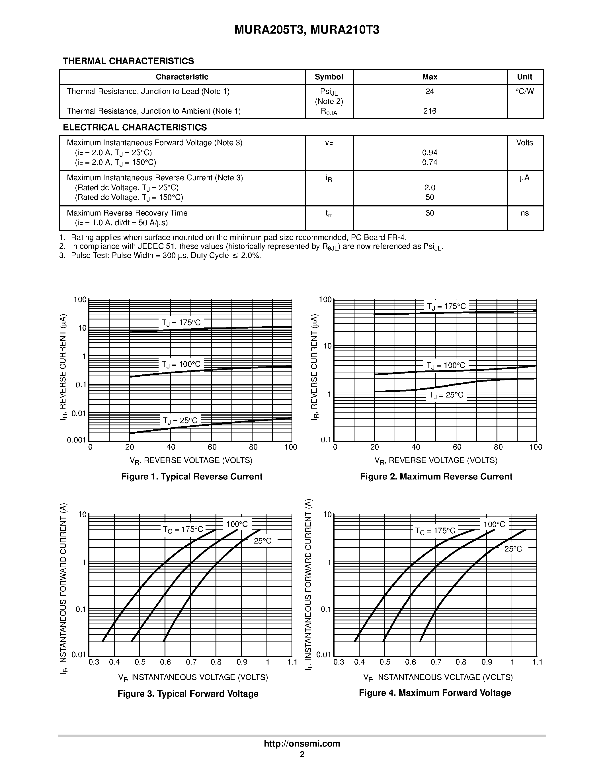 Datasheet MURA205T3 page 2 Datasheet MURA205T3 - (MURA205T3 / MURA210T3) Surface Mount Ultrafast Power Rectifiers page 2