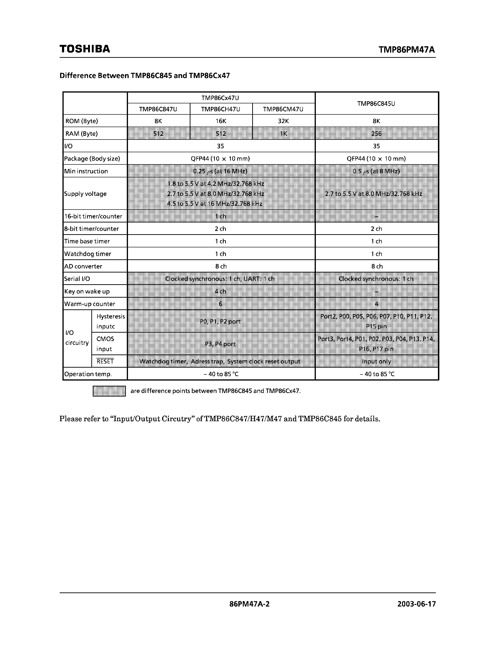 Datasheet TMP86PM47AUG - CMOS 8-Bit Microcontroller page 2