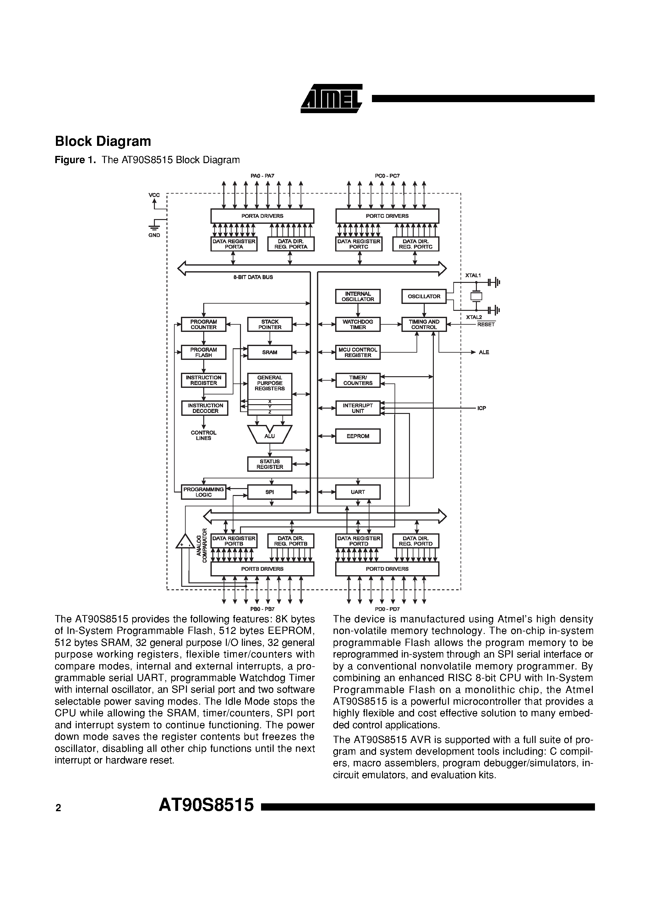 Даташит AT90C8515 - 8-Bit Microcontroller страница 2