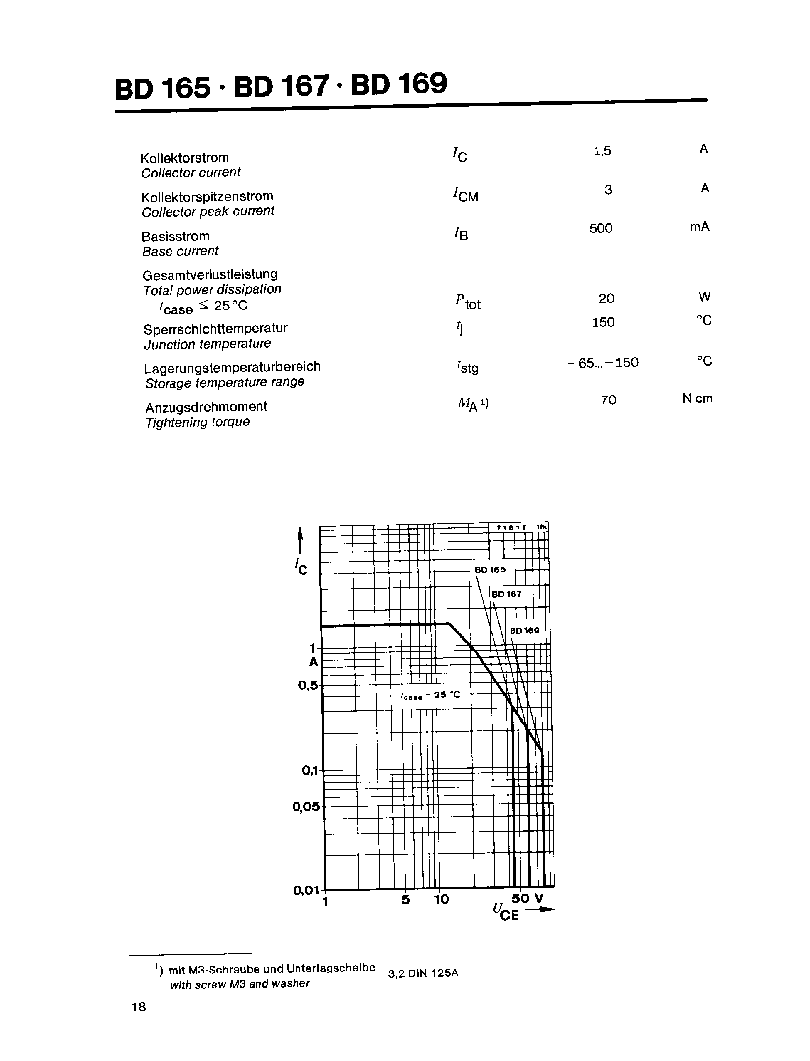Даташит на микросхему BD165 страница 2 Даташит BD165 - (BD165 - BD169) SILIZIUM-NPN-EPITAXIAL-PLANAR-LEISTUNGSTRANSISTOREN SILICON NPN EPITAXIAL PLANAR POWRE TRANSISTORS страница 2