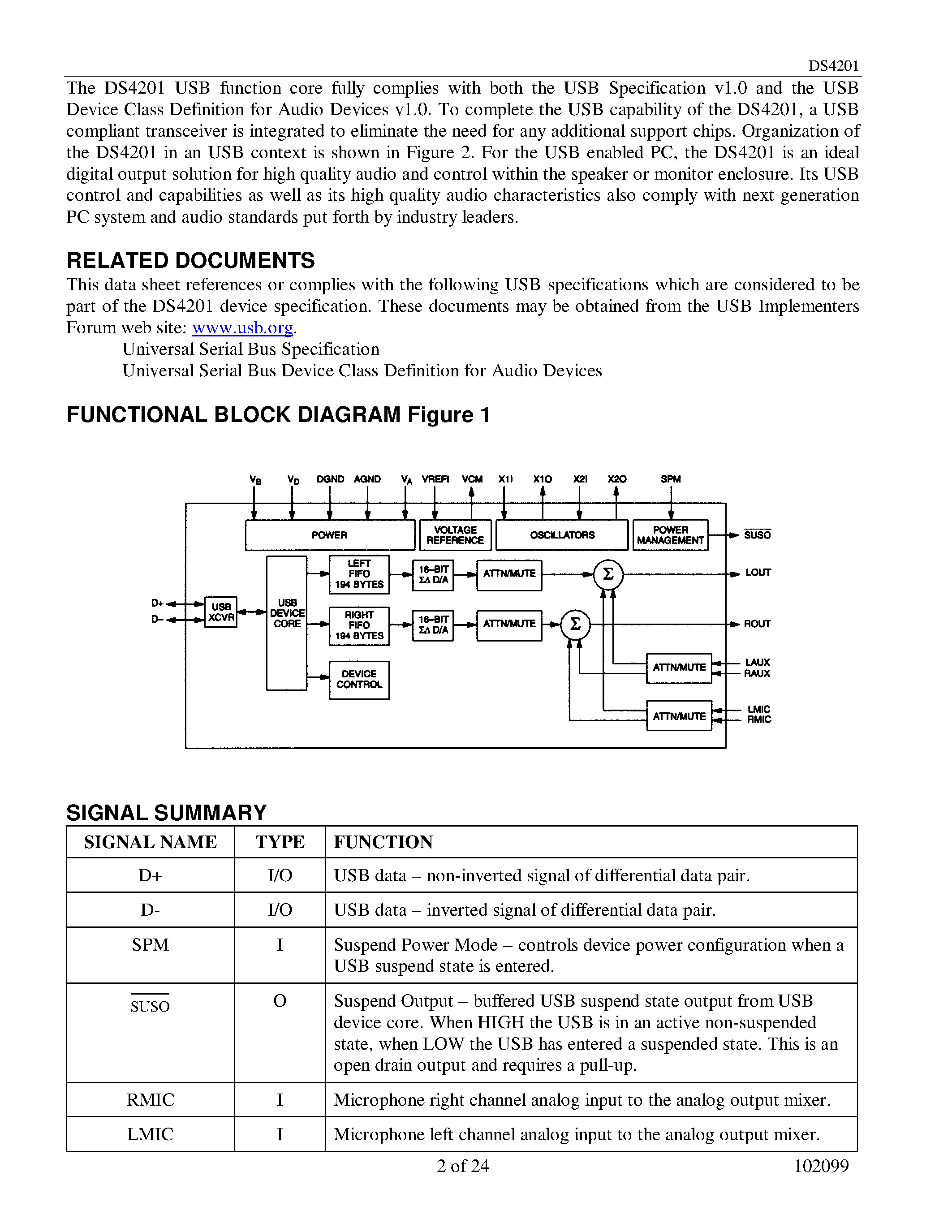 Datasheet DS4201 - USB Audio DAC page 2