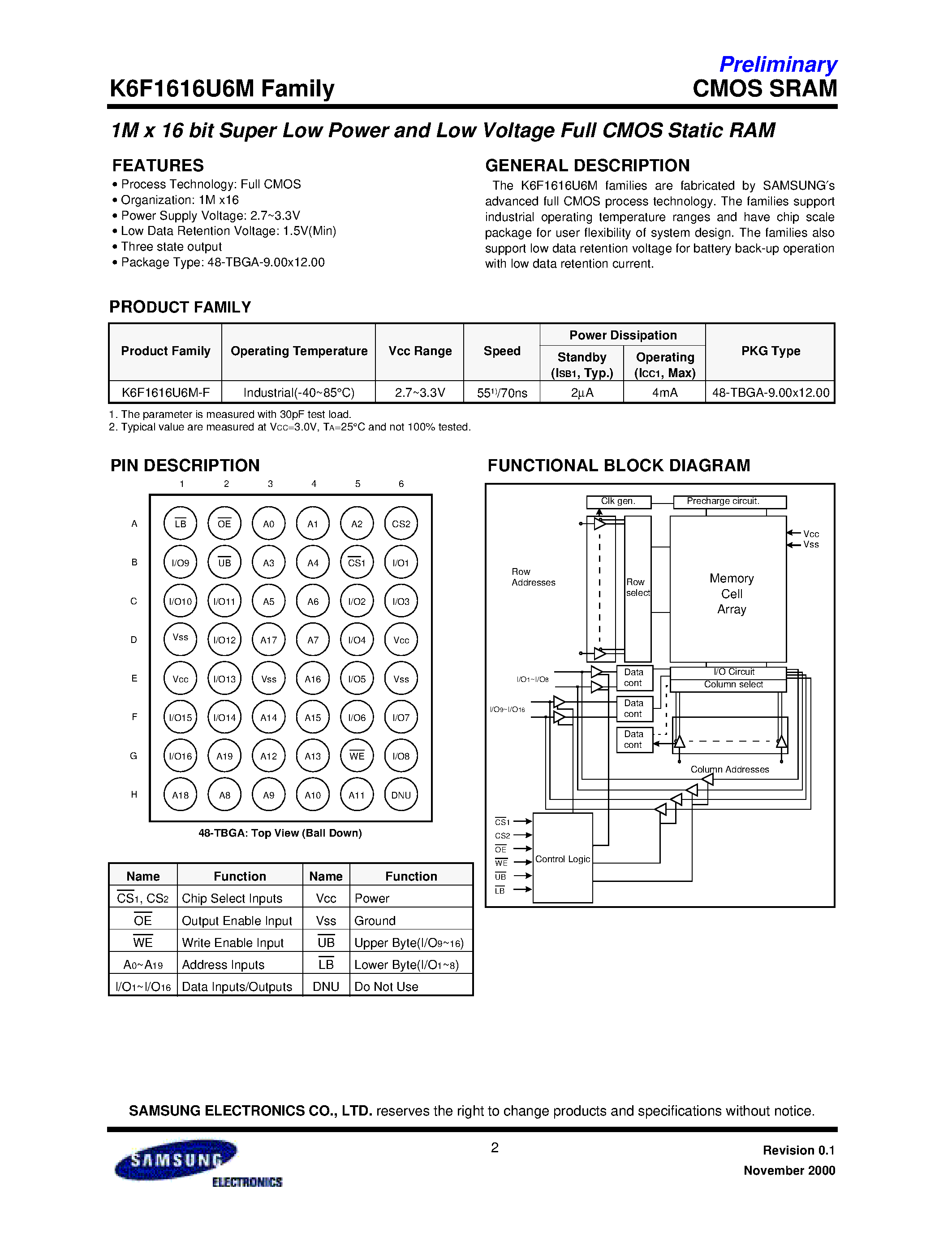 Даташит на микросхему K6F1616U6M страница 2 Даташит K6F1616U6M - 1M x 16 bit Super Low Power and Low Voltage Full CMOS Static RAM страница 2