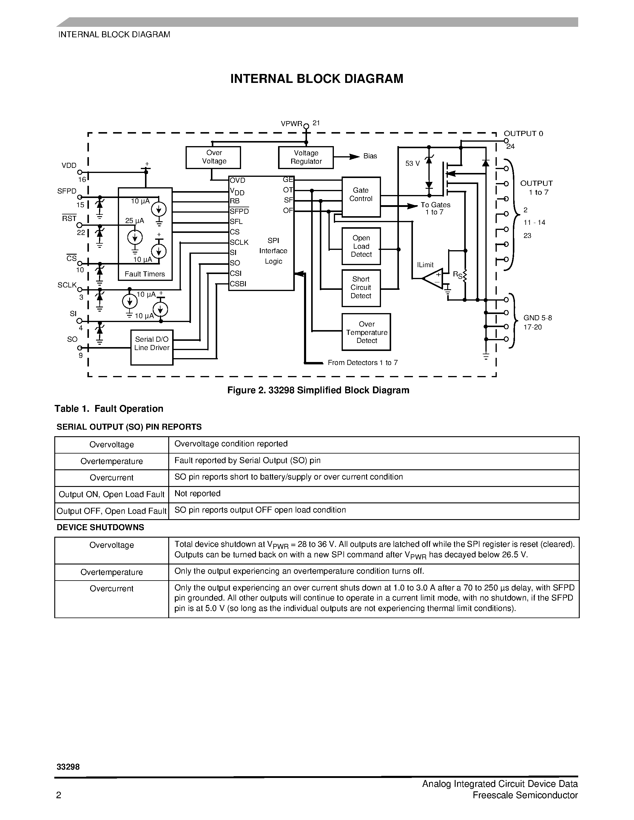 Datasheet MCZ33298 - Eight Output Switch page 2
