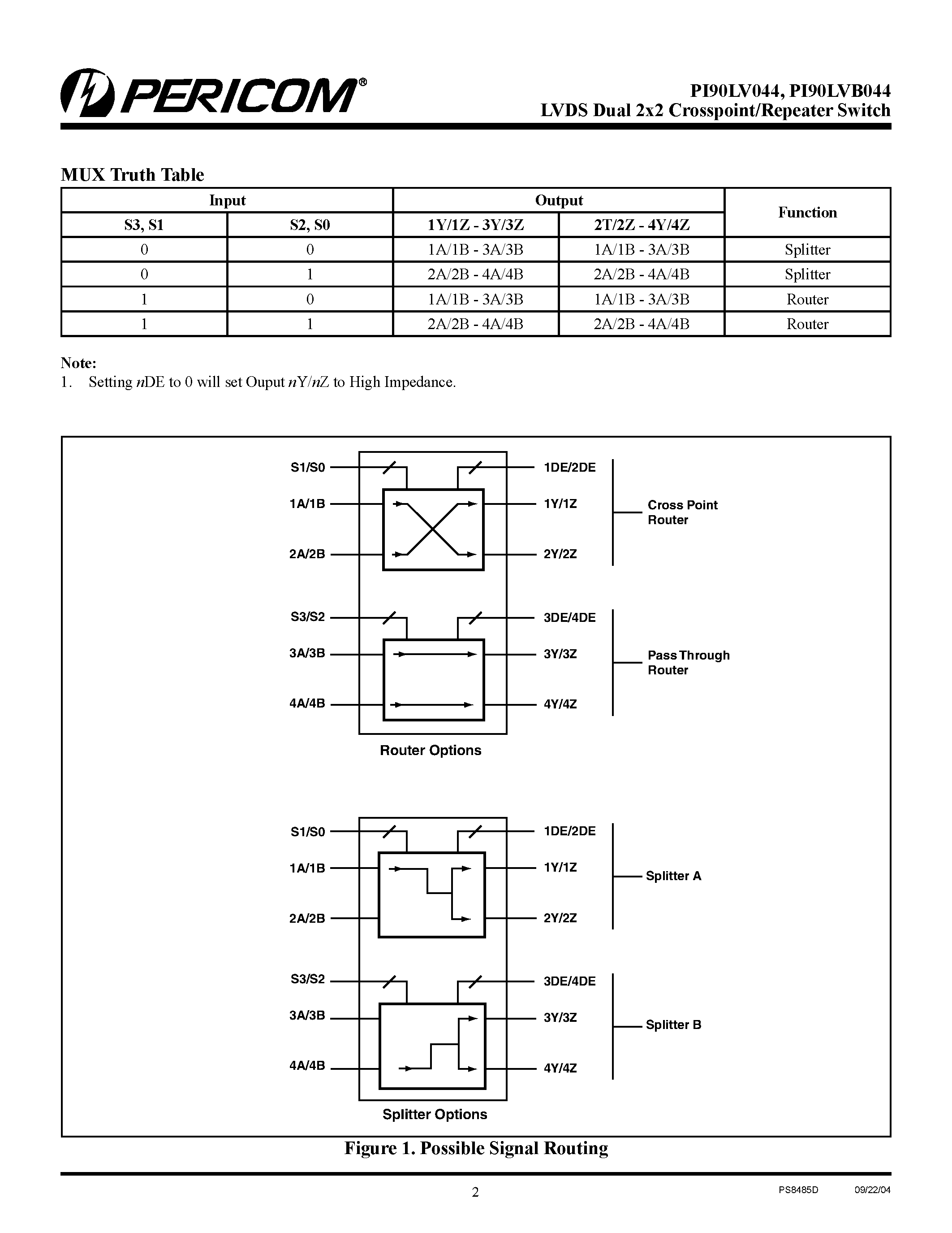 Datasheet PI90LV044 page 2 Datasheet PI90LV044 - LVDS Dual 2x2 Crosspoint/Repeater Switch page 2