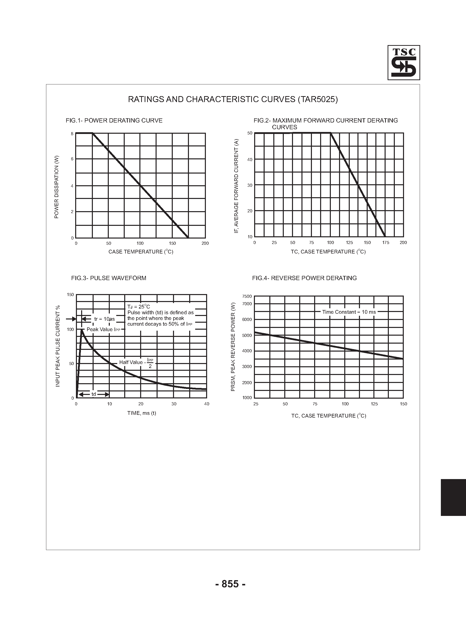 Datasheet TAR5025 - Load Dump Rectifiers page 2