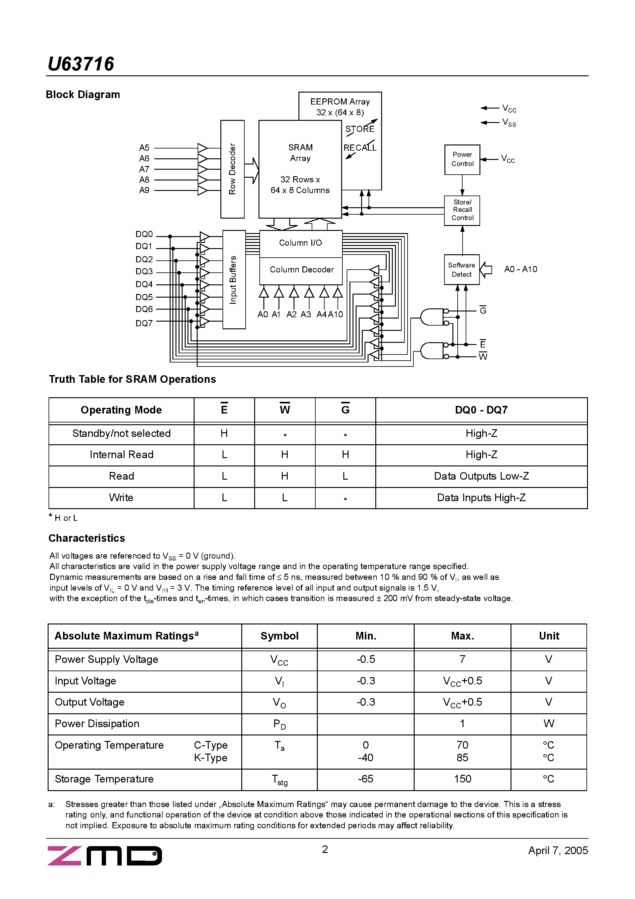 Даташит U63716 - CAPSTORE 2K X 8 NVSRAM страница 2