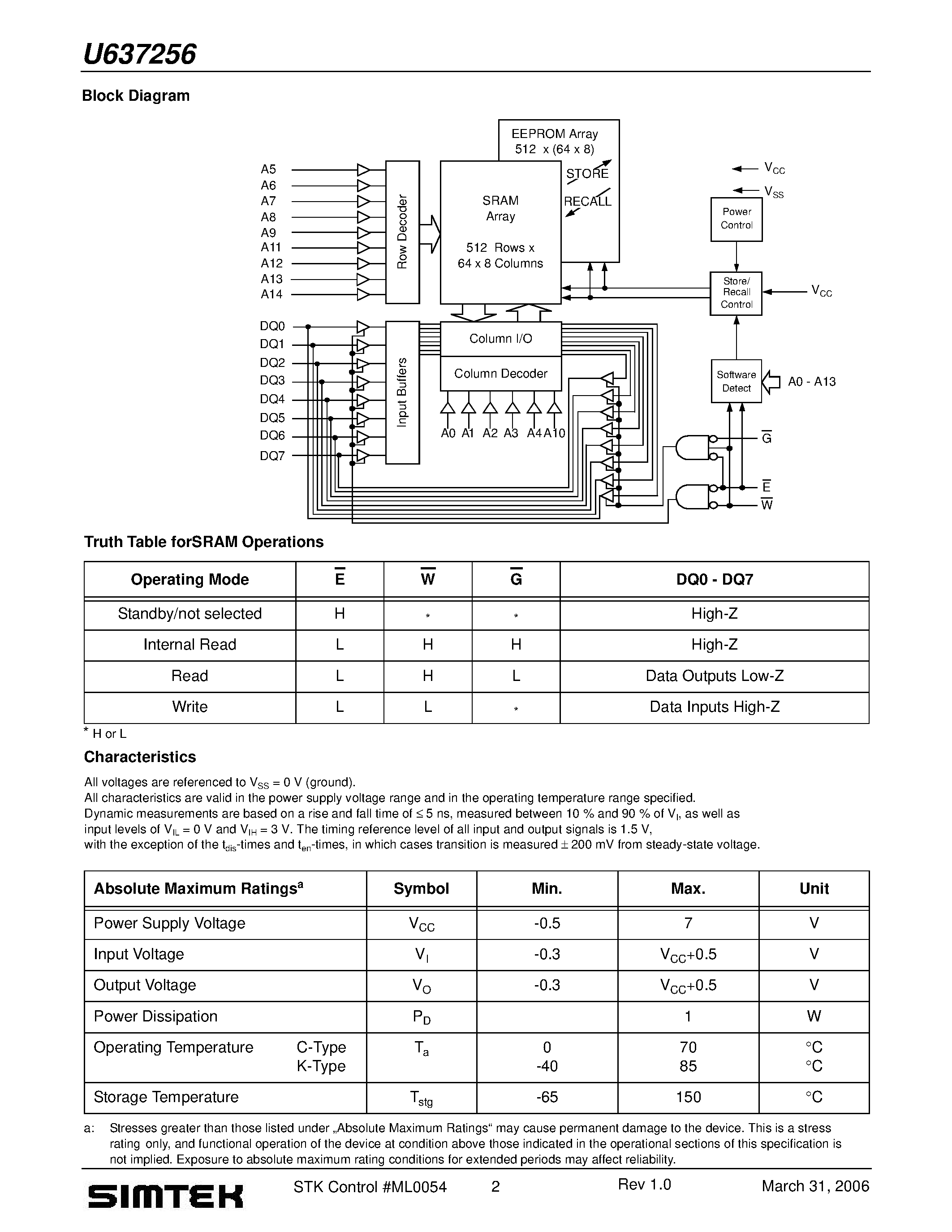 Даташит U637256 - CapStore 32K x 8 nvSRAM страница 2