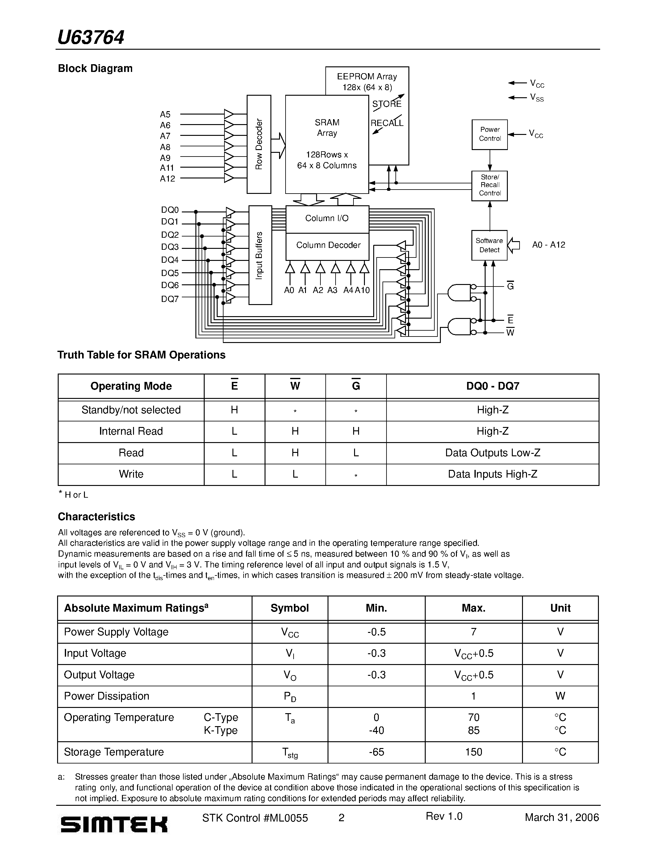 Даташит U63764 - CapStore 8K x 8 nvSRAM страница 2
