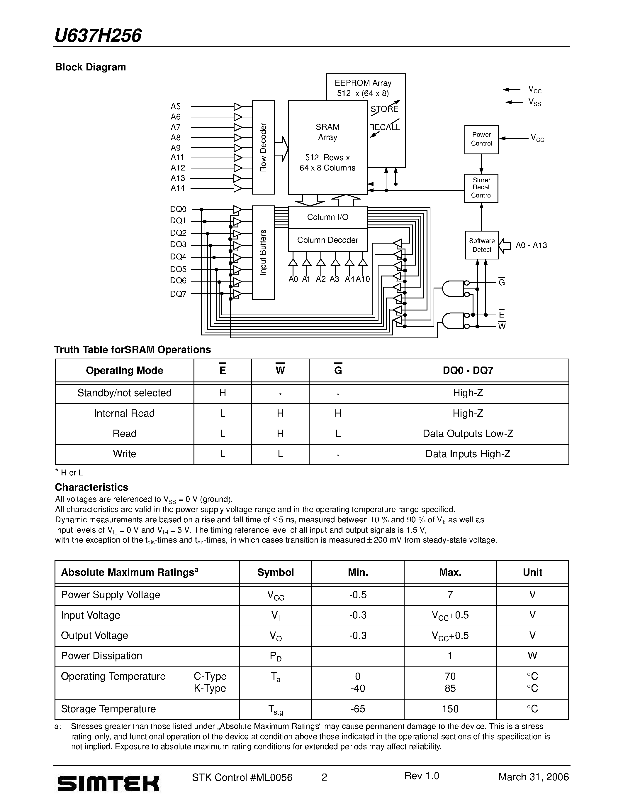 Даташит U637H256 - CapStore 32K x 8 nvSRAM страница 2
