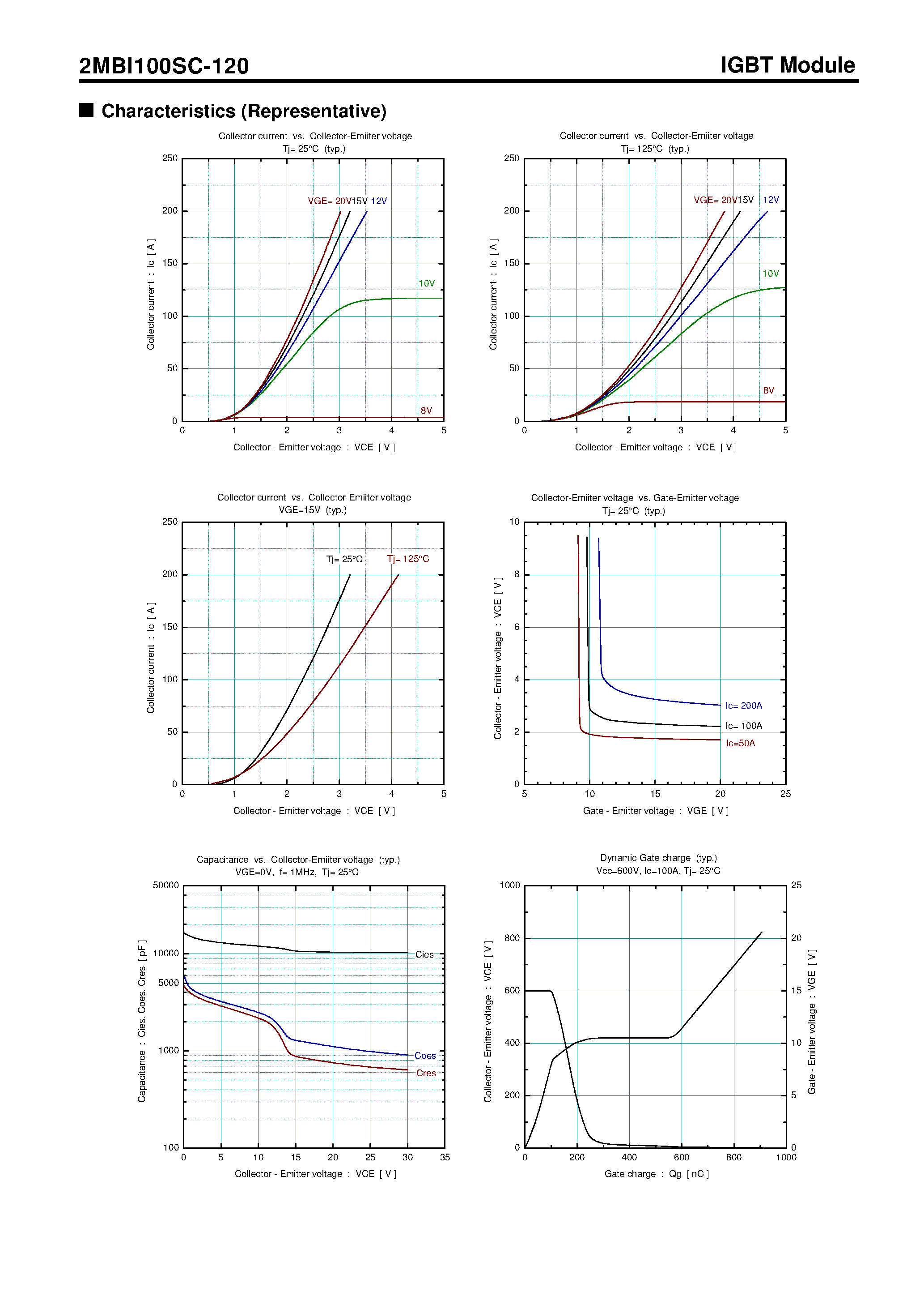 Datasheet 2MBI100SC-120 - 1200V / 100A 2 in one-package page 2