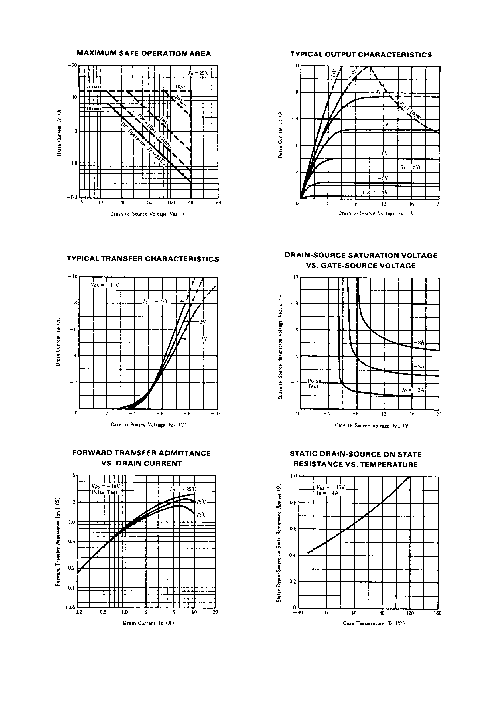 Даташит на микросхему 2SJ114 страница 2 Даташит 2SJ114 - HIGH FREQUENCY POWER AMPLIFIER страница 2