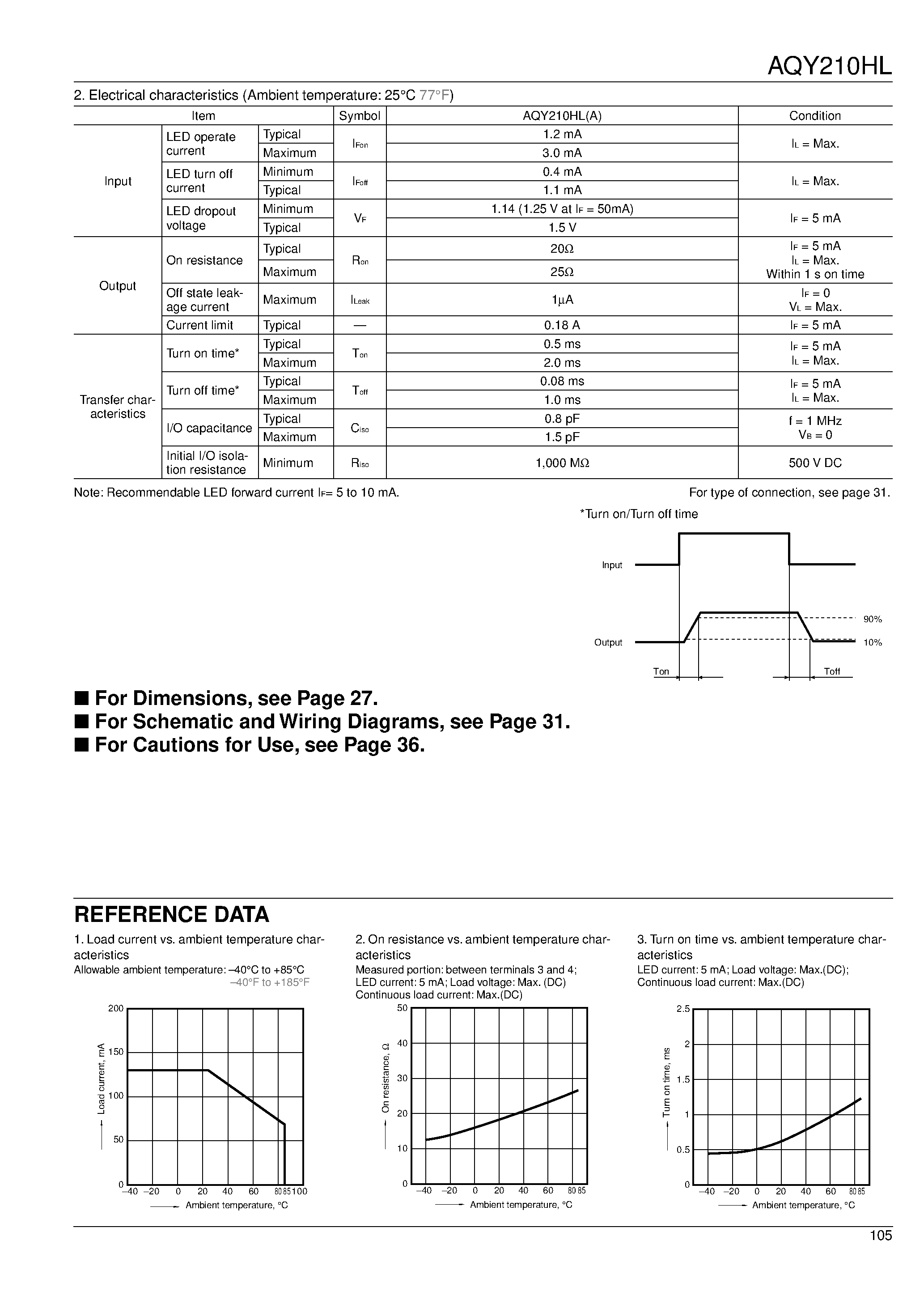 Datasheet AQY210HL - Type 1-Channel (Form A) Current Limit Function 4-Pin Type page 2