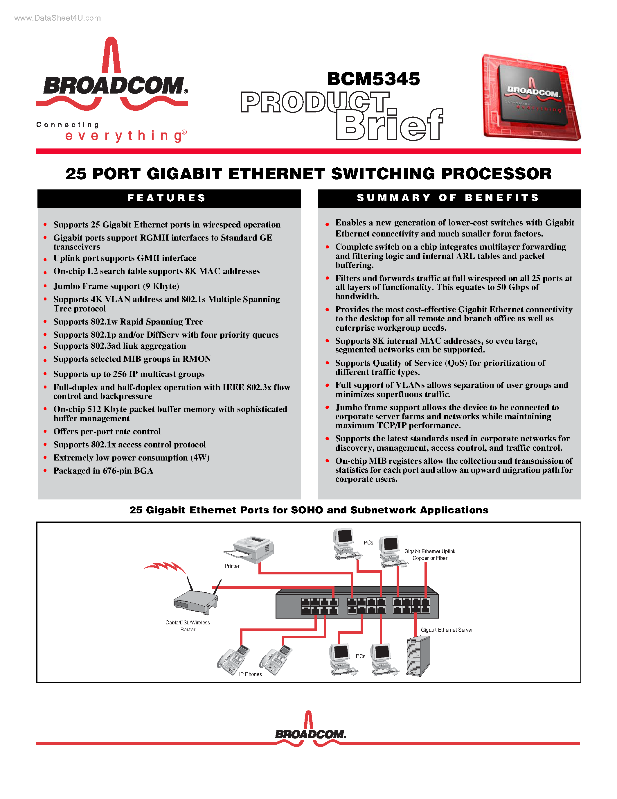 Даташит на микросхему BCM5345 страница 1 Даташит BCM5345 - 25 PORT GIGABIT ETHERNET SWITCHING PROCESSOR страница 1