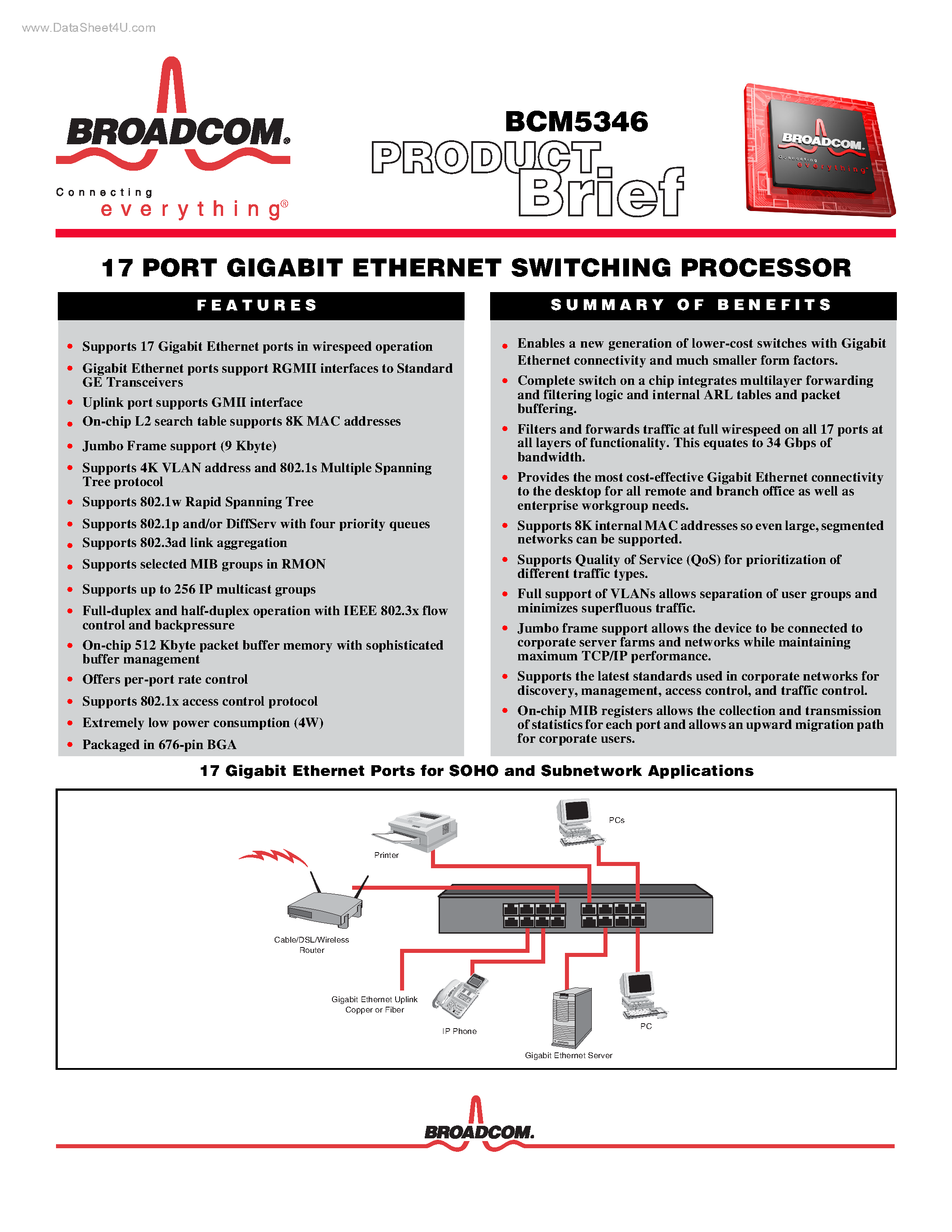 Даташит на микросхему BCM5346 страница 1 Даташит BCM5346 - 17 PORT GIGABIT ETHERNET SWITCHING PROCESSOR страница 1